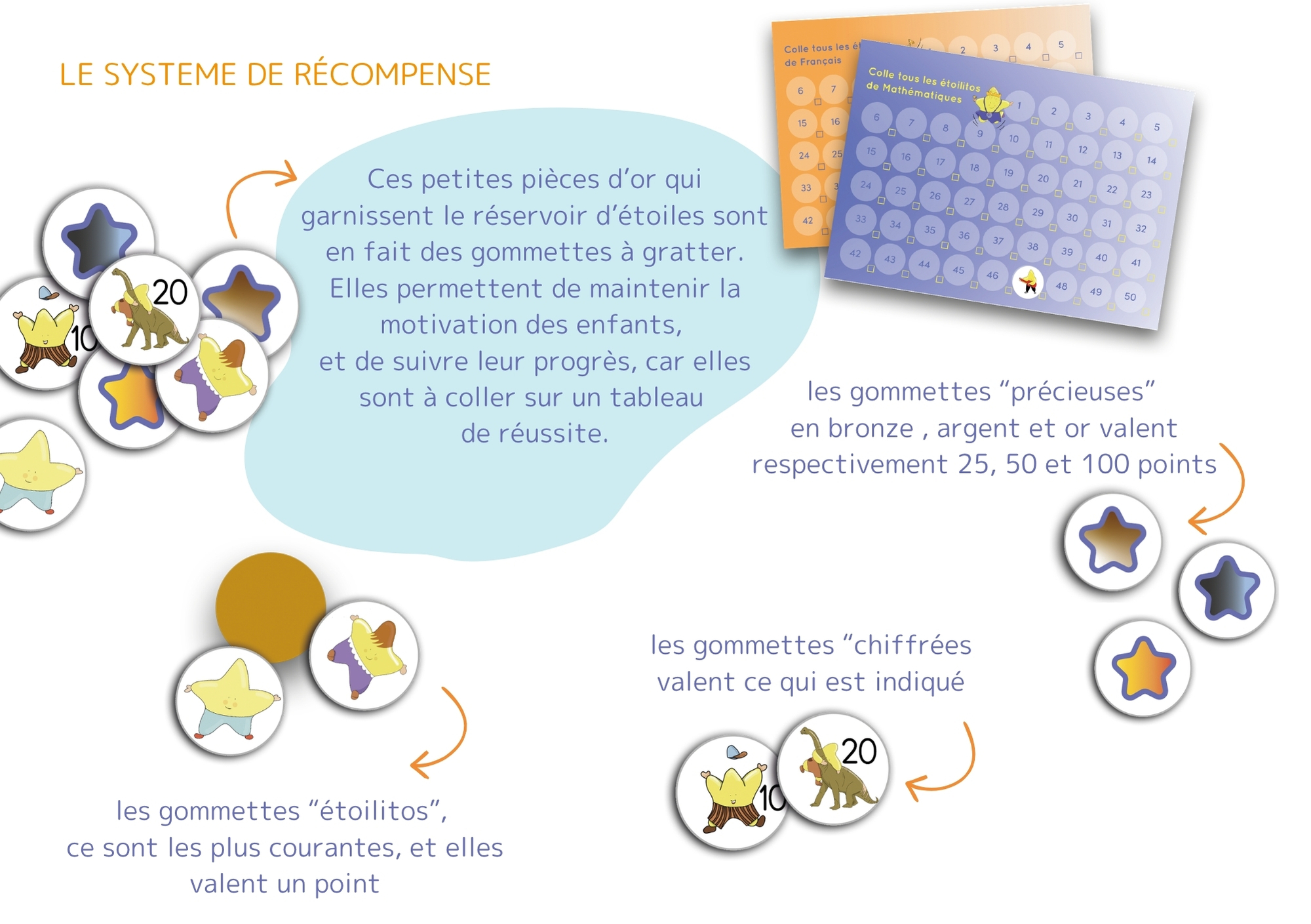 COFFRET ETOILIUM