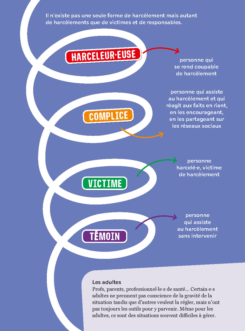ENSEMBLE CONTRE LE HARCELEMENT
