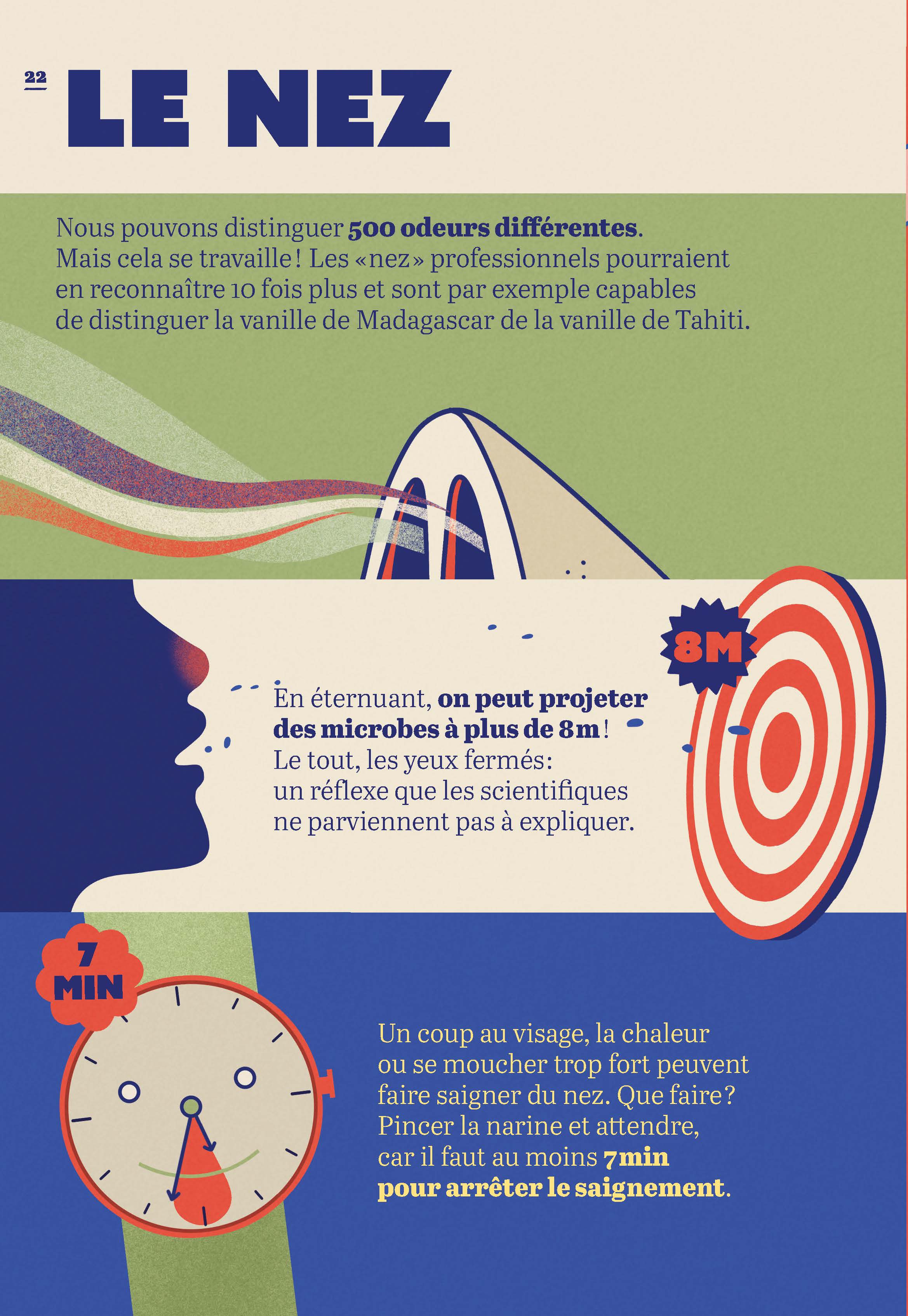 LE CORPS, C