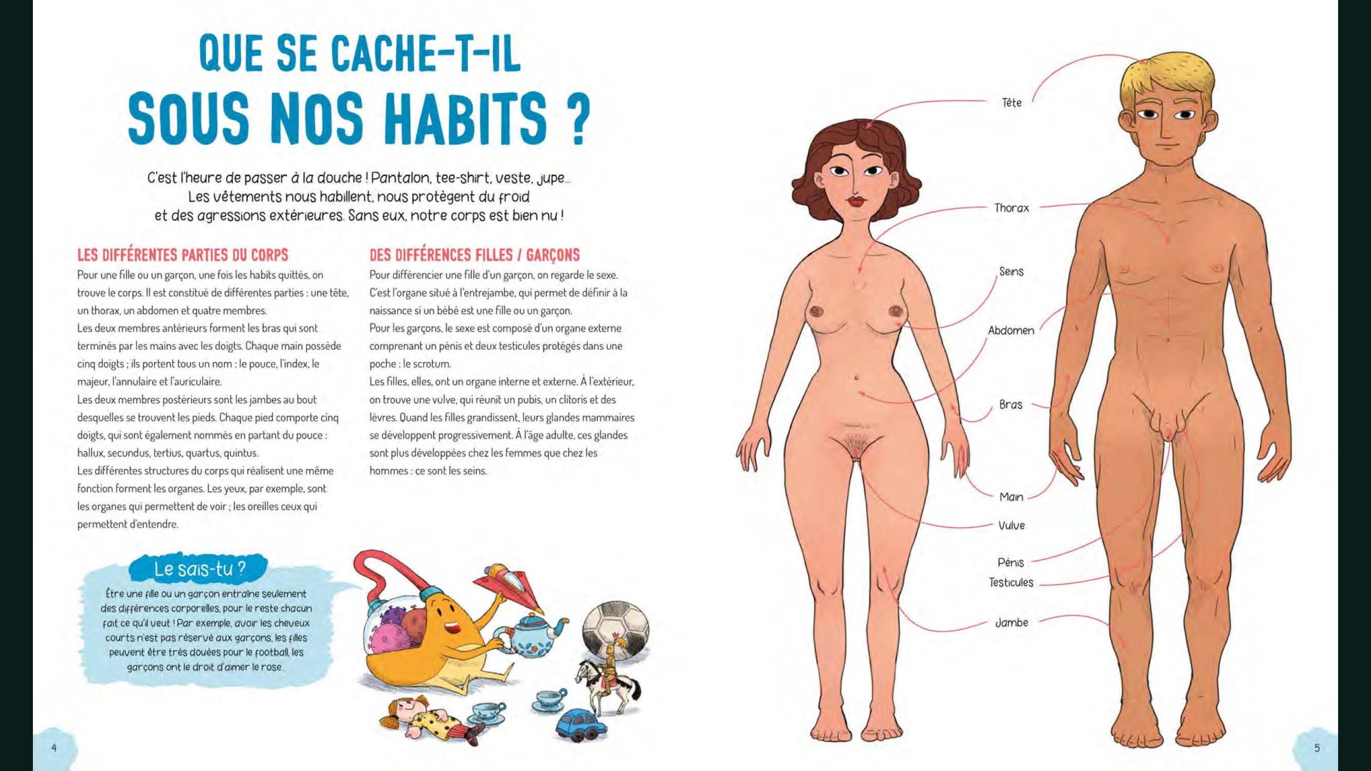 LE CORPS HUMAIN