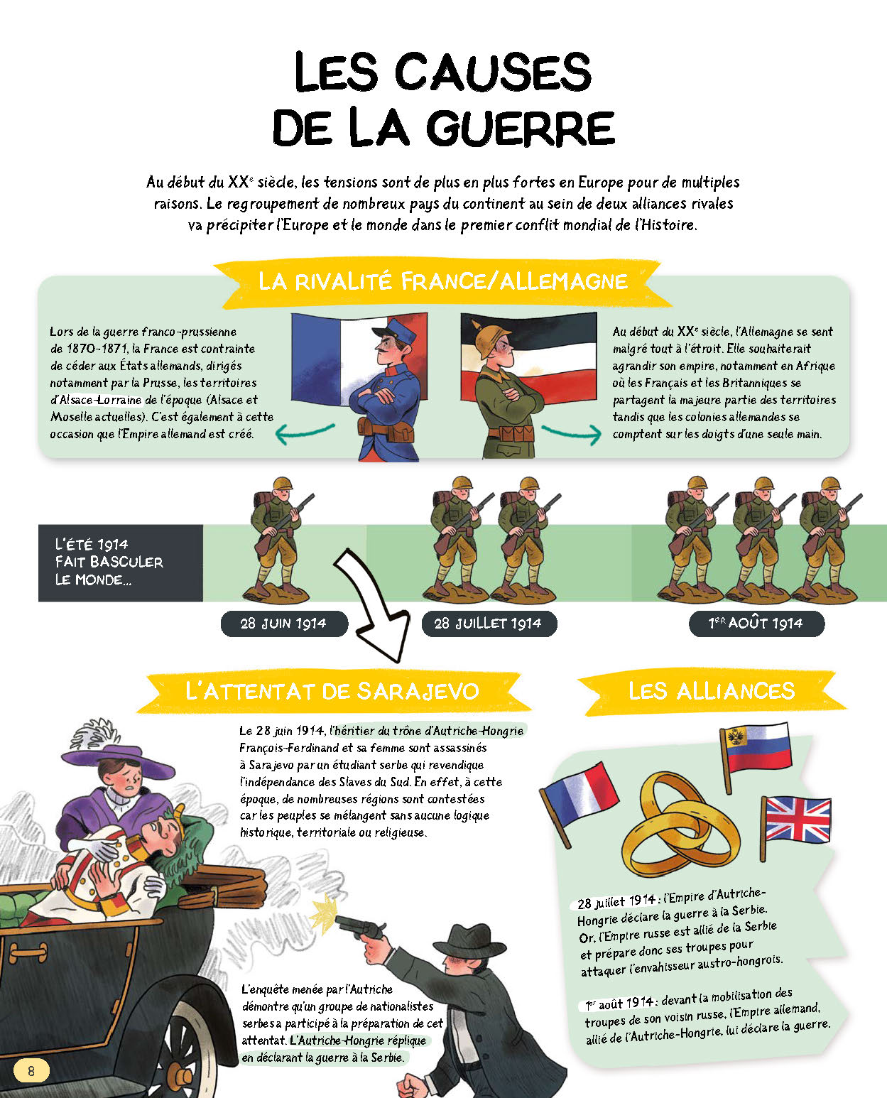 LA PREMIERE GUERRE MONDIALE EN CARTES MENTALES