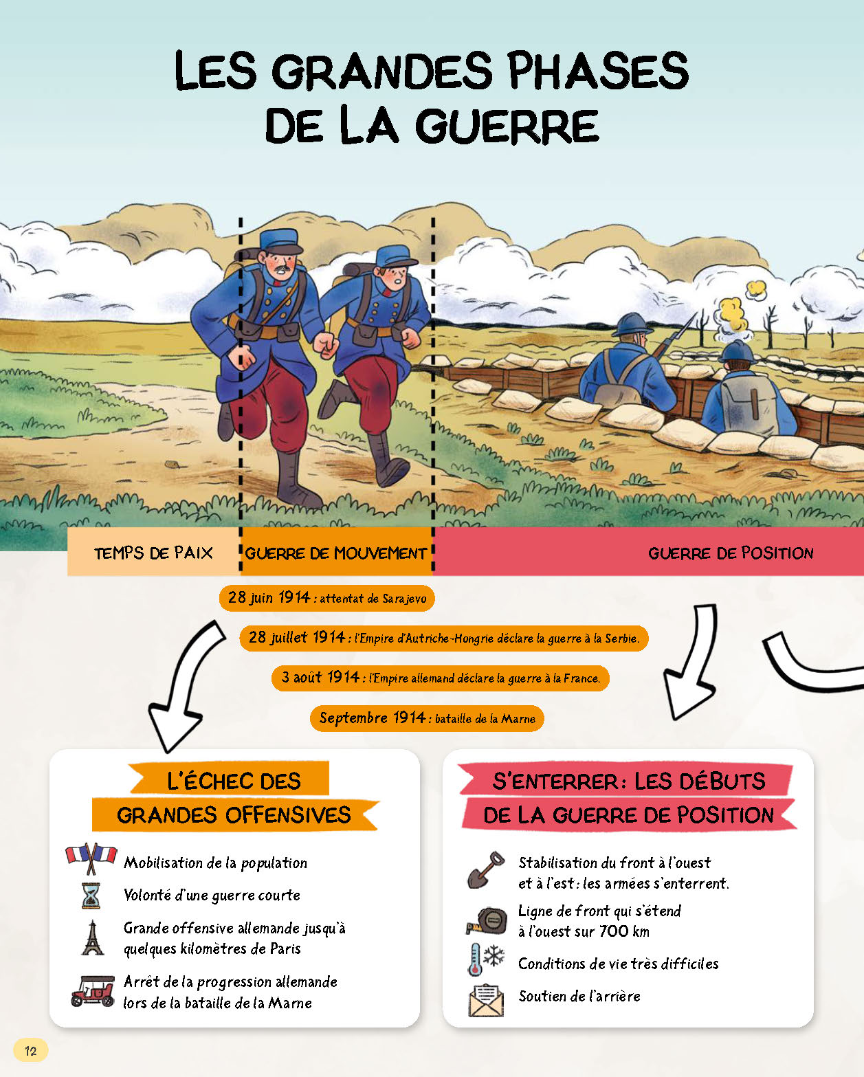 LA PREMIERE GUERRE MONDIALE EN CARTES MENTALES