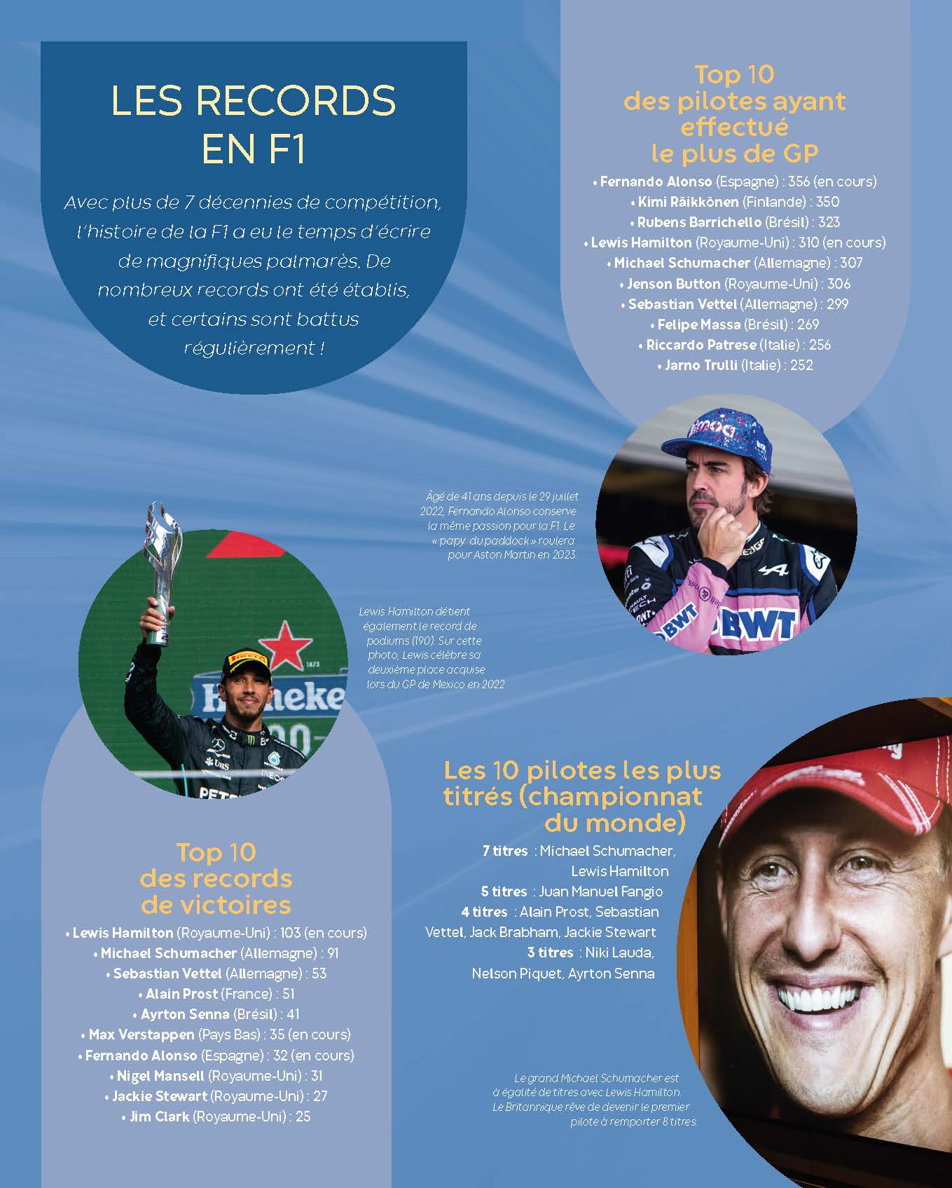 LA FORMULE 1 LA FORMULE 1