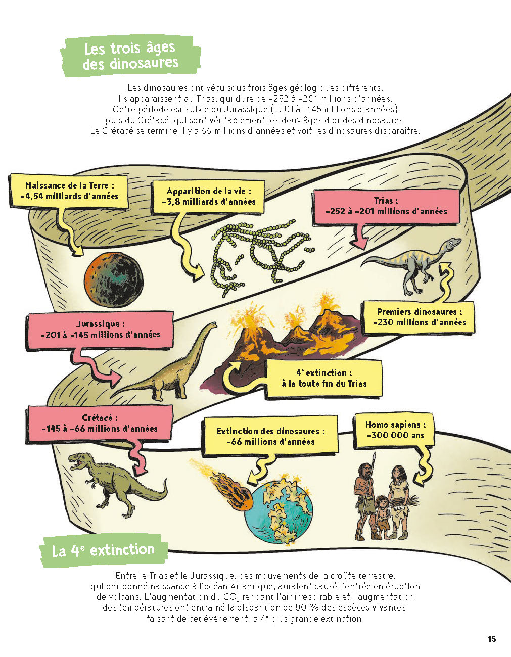 LES DINOSAURES