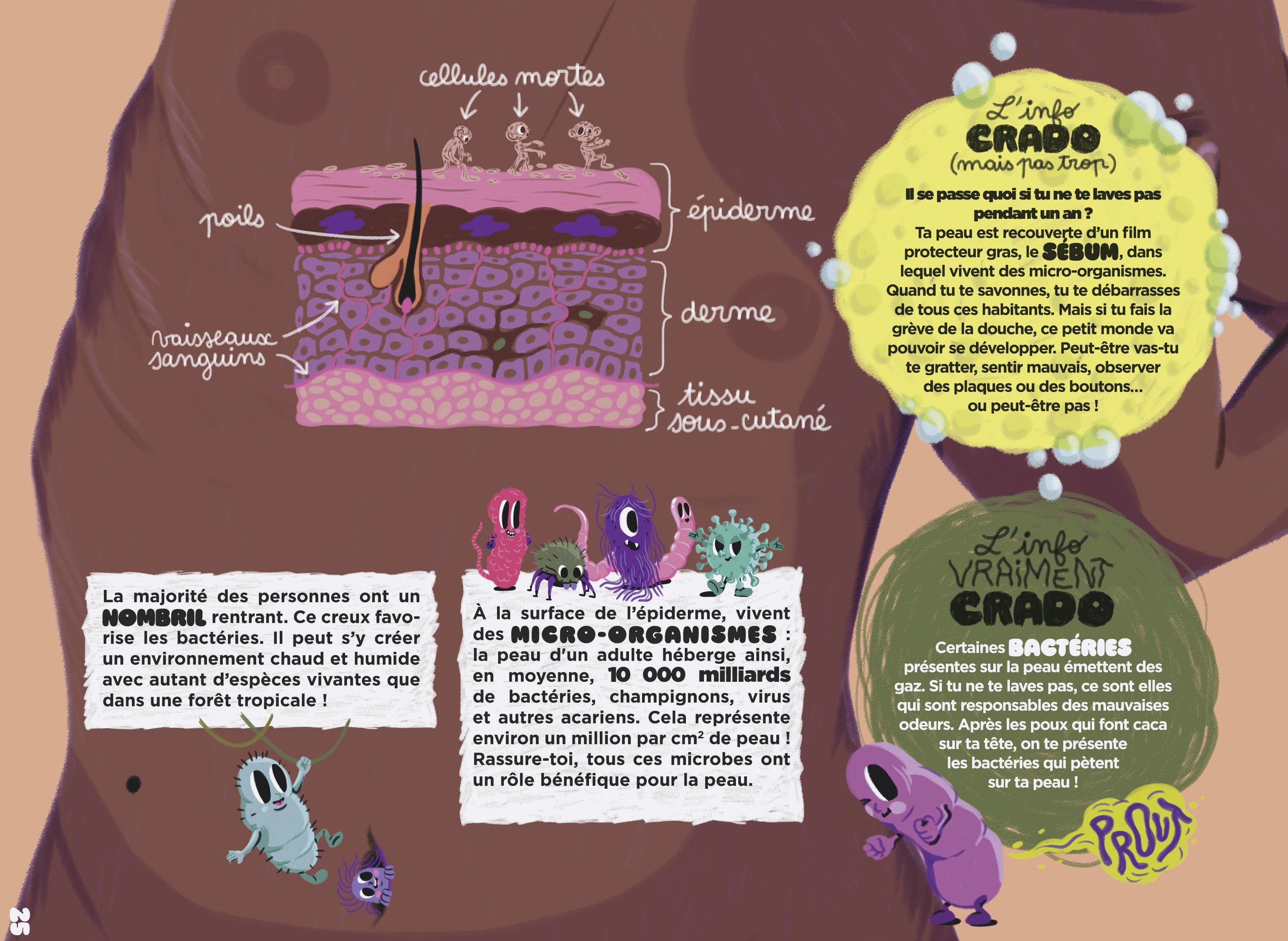 ENCYCLO CRADO DU CORPS HUMAIN