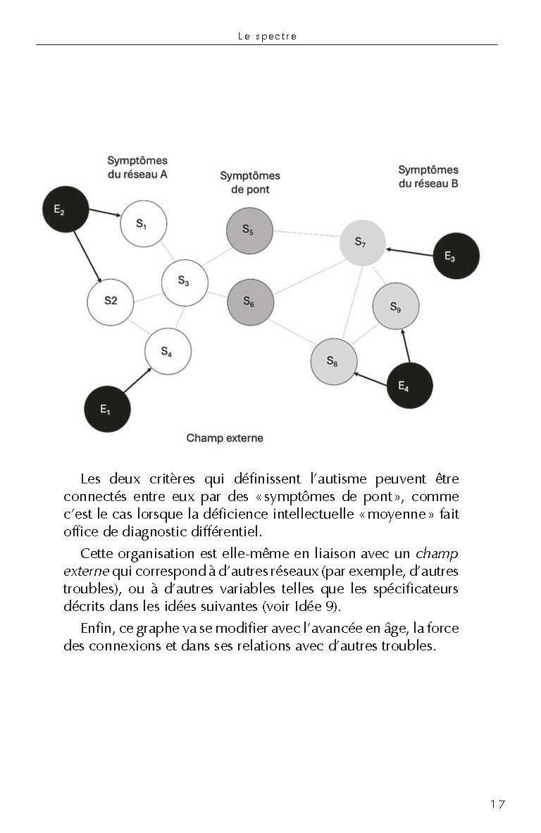 100 IDEES POUR COMPRENDRE L