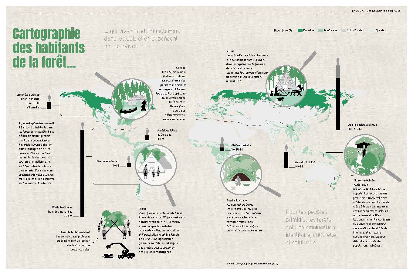 ARBRES : TOUS LES SAVOIRS, TOUTES LES HISTOIRES, TOUS LES POUVOIRS, TOUS LES ESPOIRS