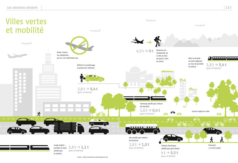 LE LIVRE DU CLIMAT : TOUT CE QUE VOUS DEVEZ SAVOIR EN 50 INFOGRAPHIES