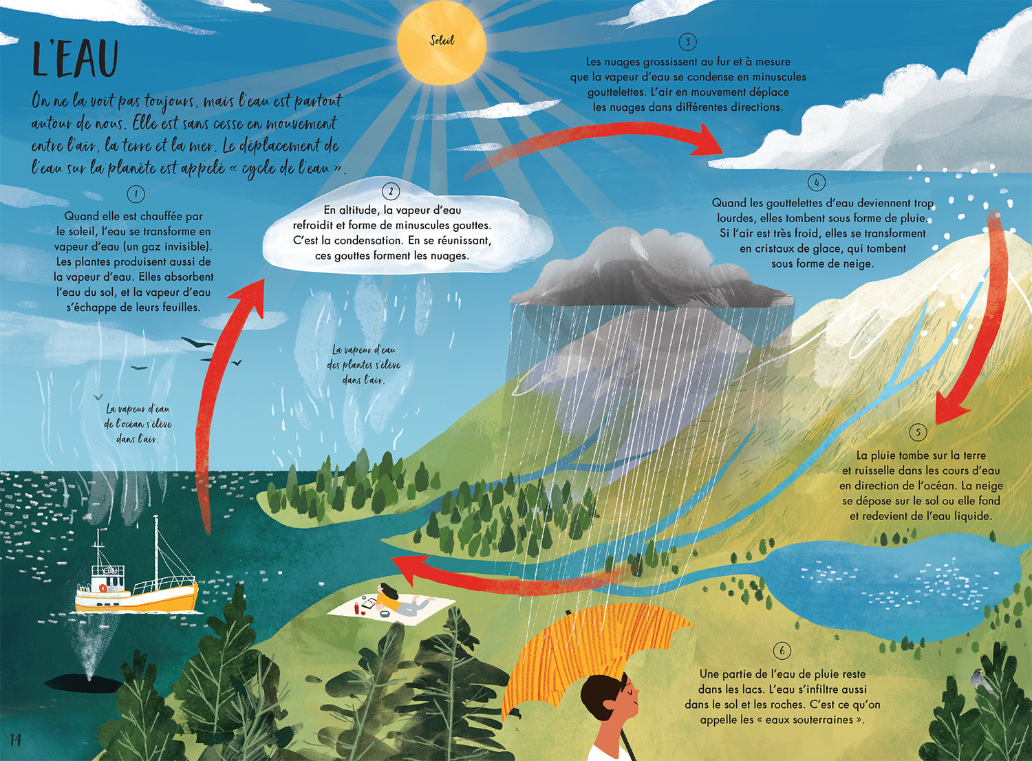 MON GRAND LIVRE DE LA METEO MON GRAND LIVRE DE LA METEO