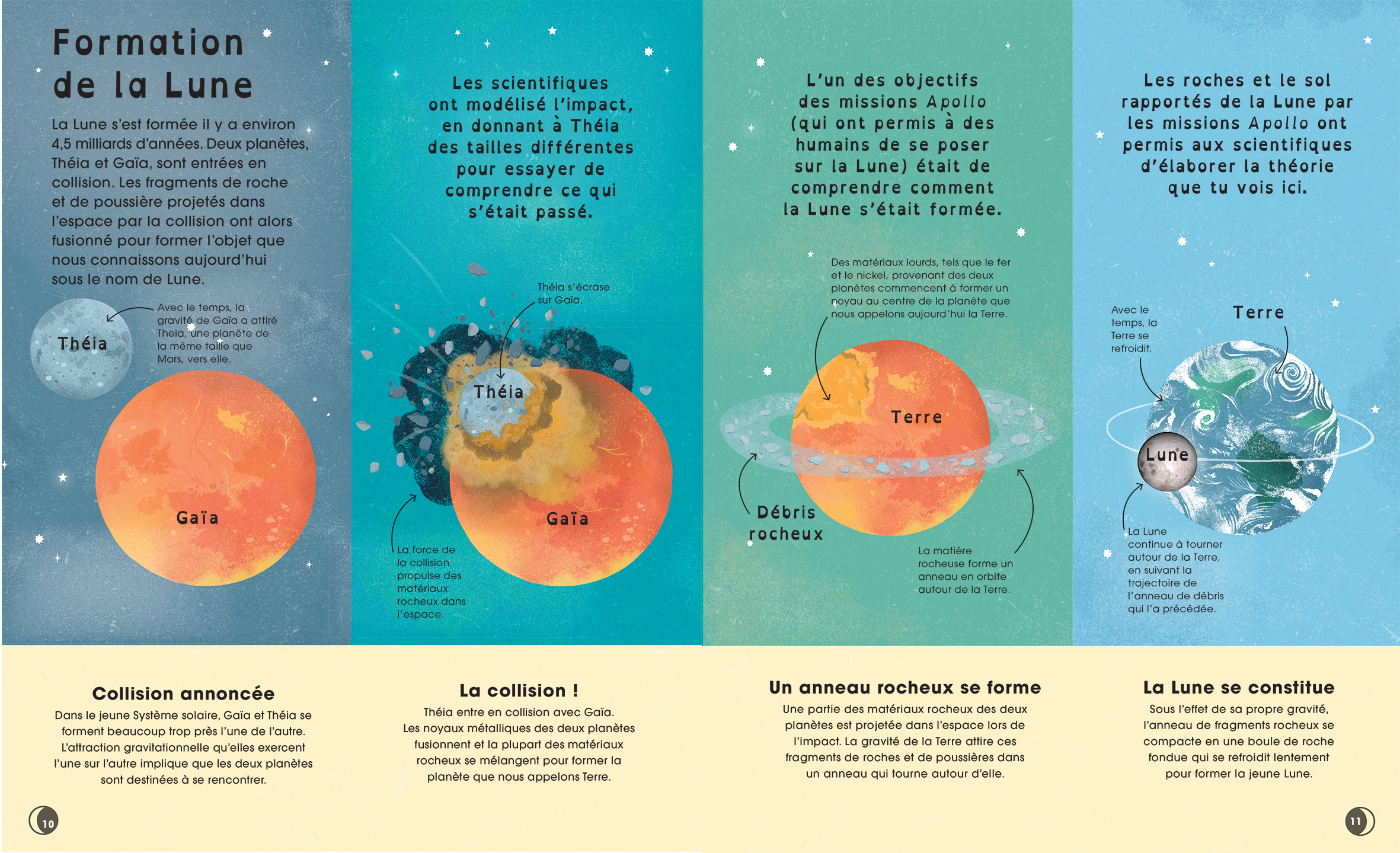 LA LUNE : DECOUVRE LES MYSTERES DE NOTRE PLUS PROCHE VOISINE