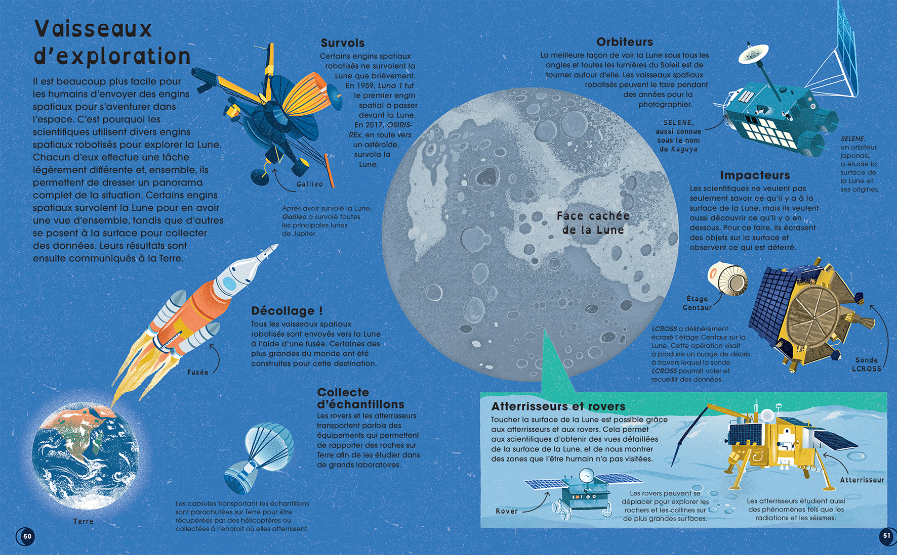 LA LUNE : DECOUVRE LES MYSTERES DE NOTRE PLUS PROCHE VOISINE