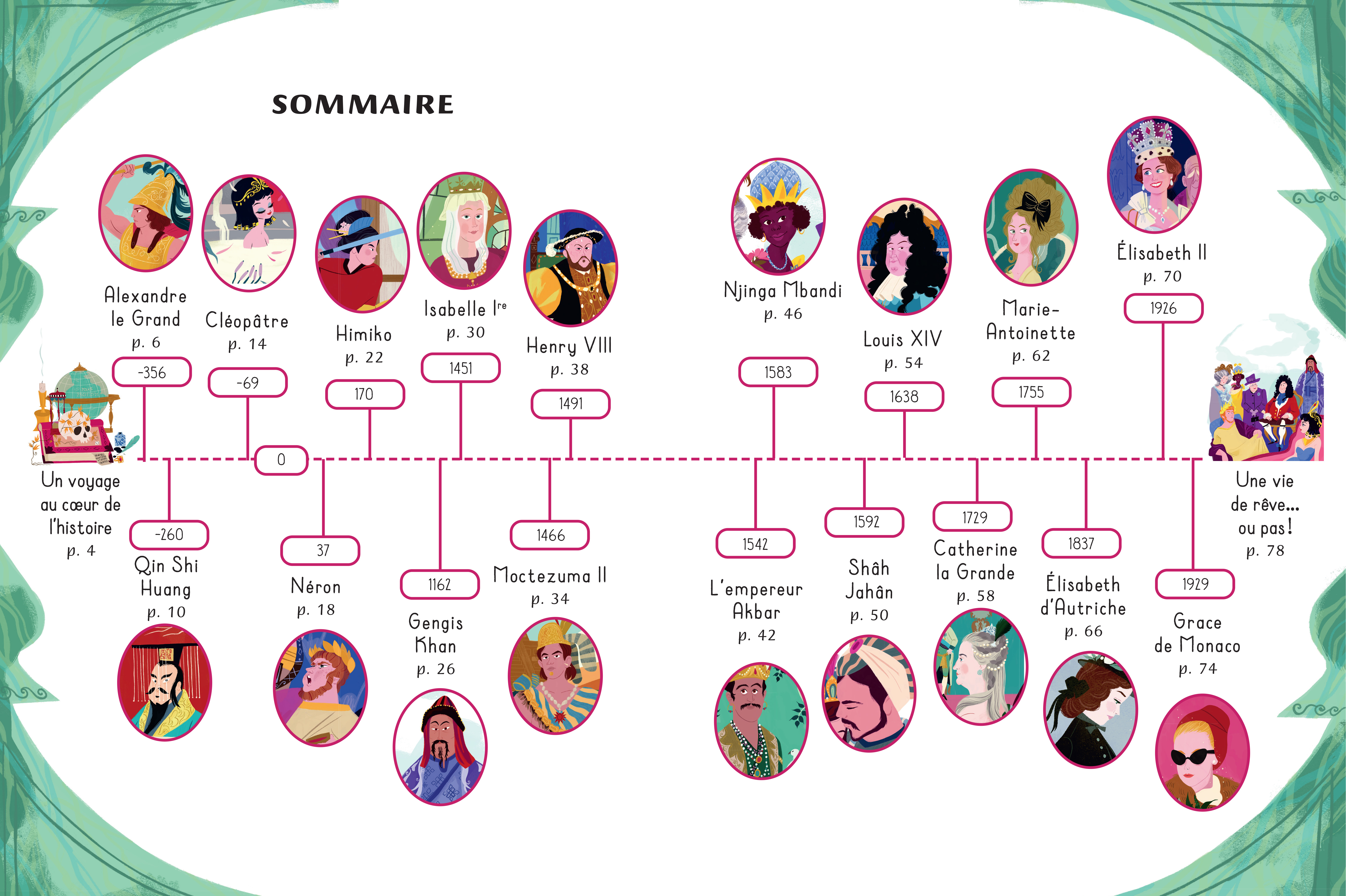 LA VIE SECRETE DES REINES ET DES ROIS