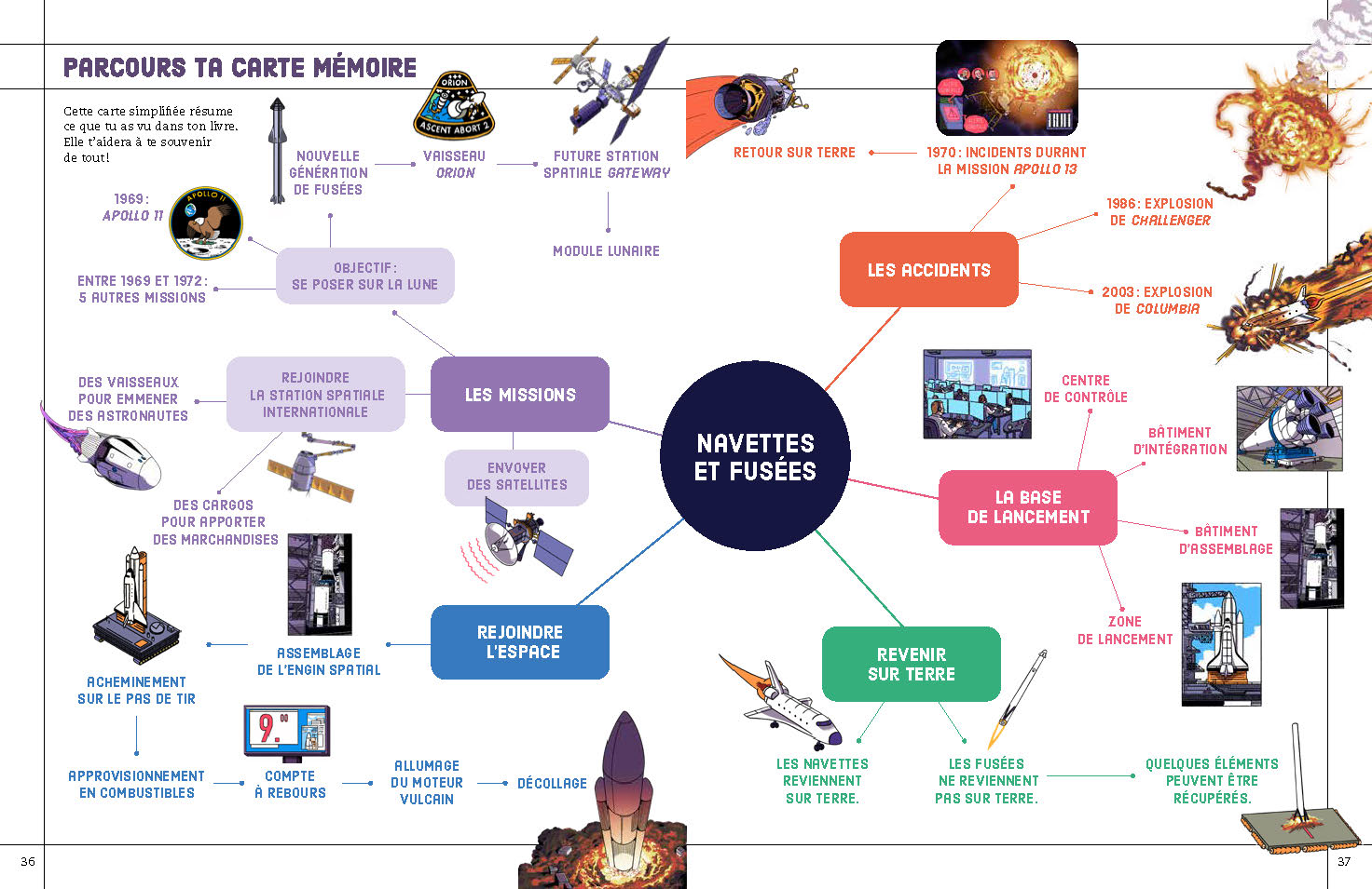 NAVETTES ET FUSEES