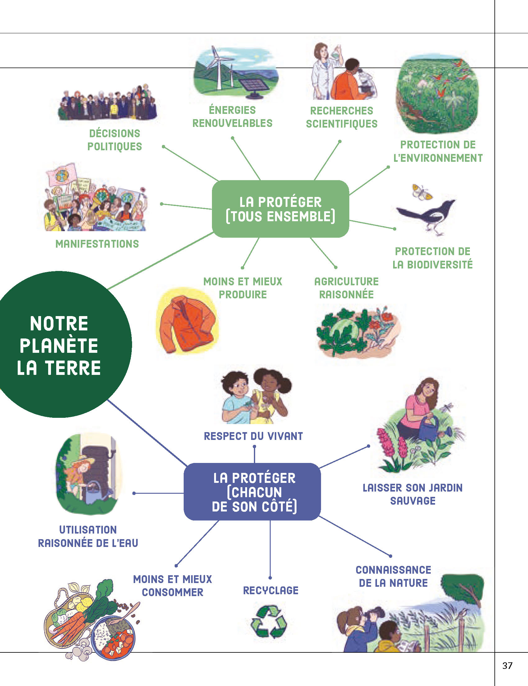 UNE TERRE PRECIEUSE