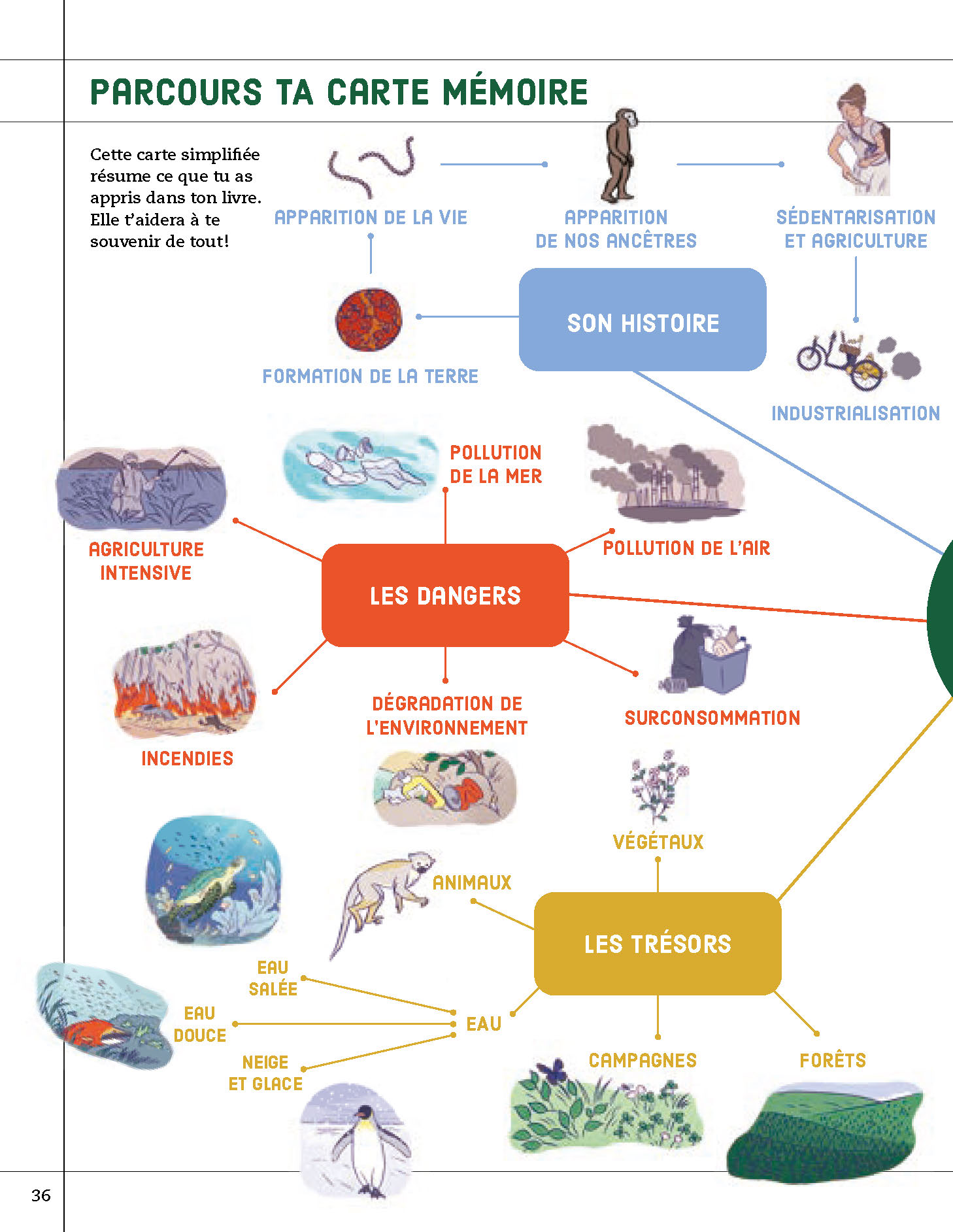UNE TERRE PRECIEUSE