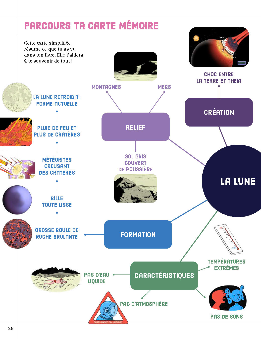 LA LUNE CRATERES ET MYSTERES