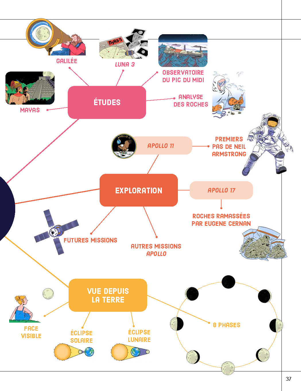 LA LUNE CRATERES ET MYSTERES