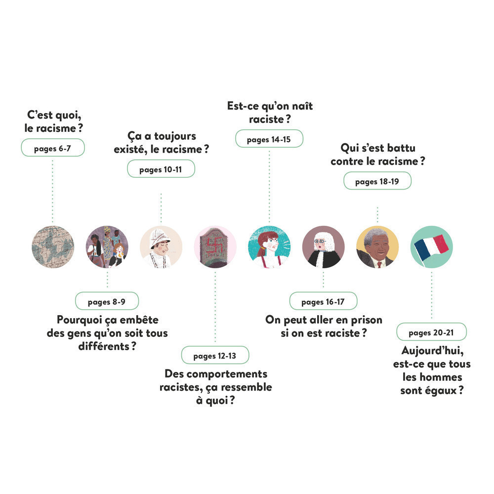 LE RACISME