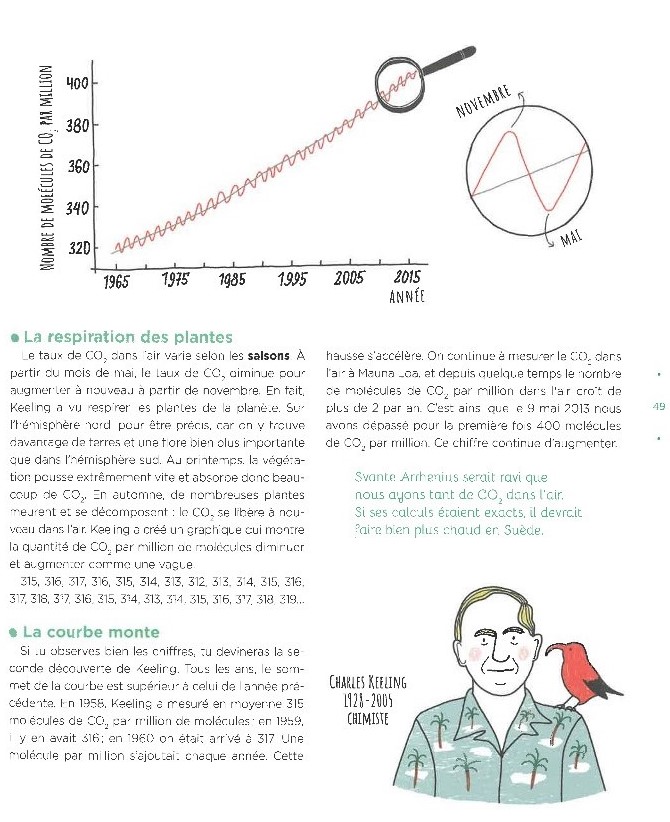 DES PALMIERS AU POLE NORD ? : LA DROLE D