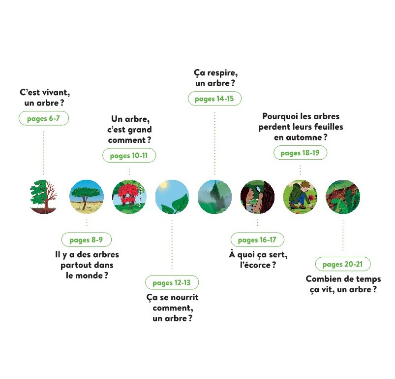 LES ARBRES