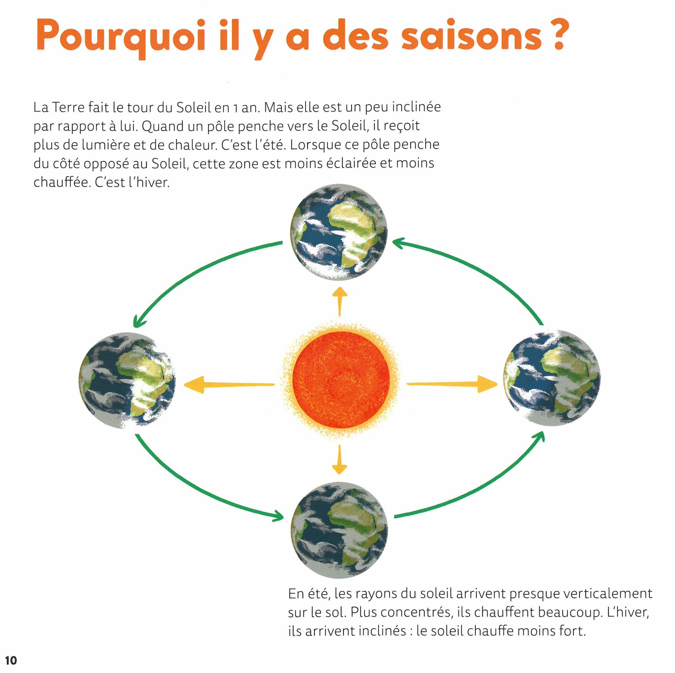 LE CLIMAT ET LES SAISONS
