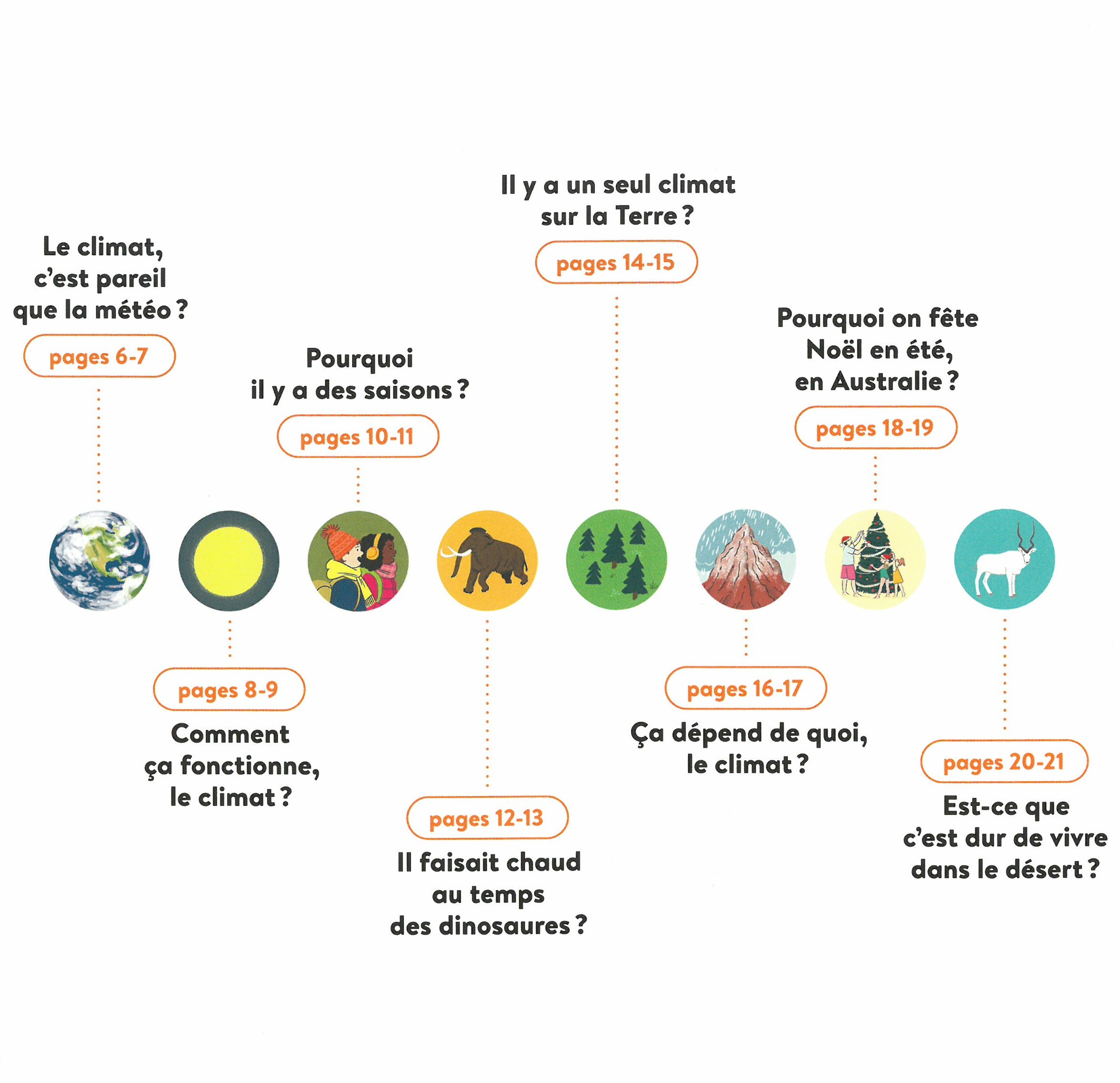 LE CLIMAT ET LES SAISONS