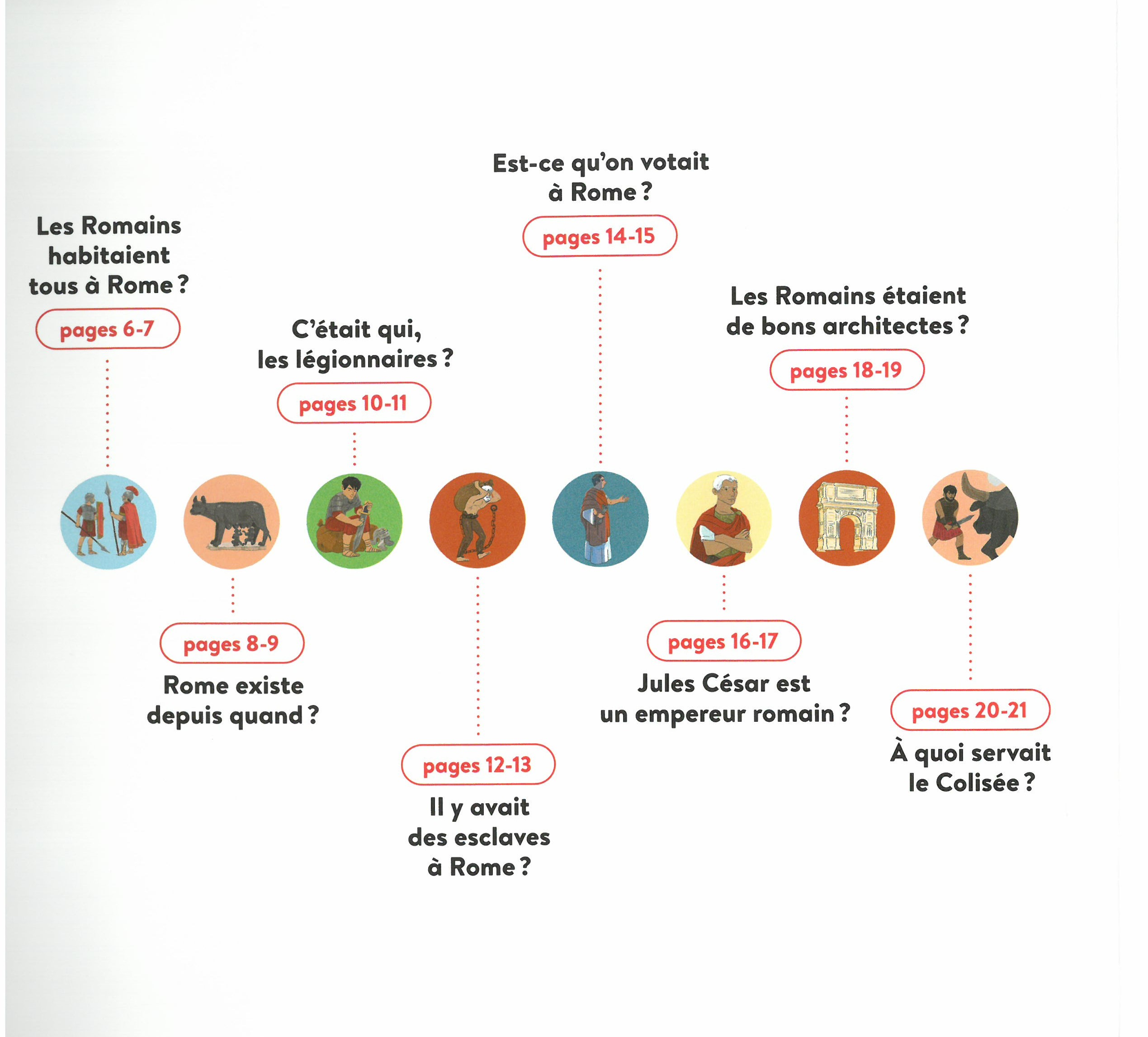 LES ROMAINS