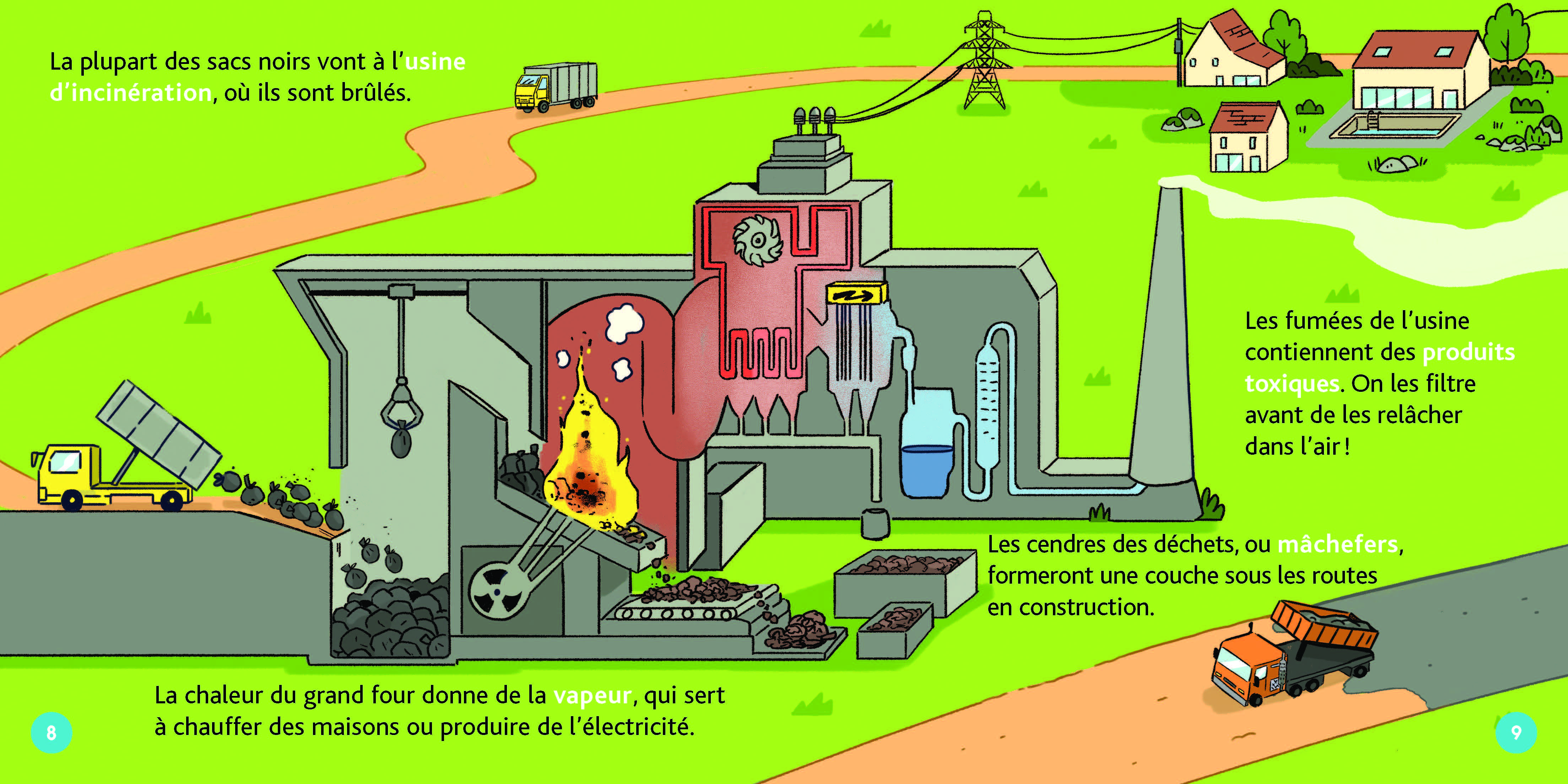 LES DECHETS LES DECHETS