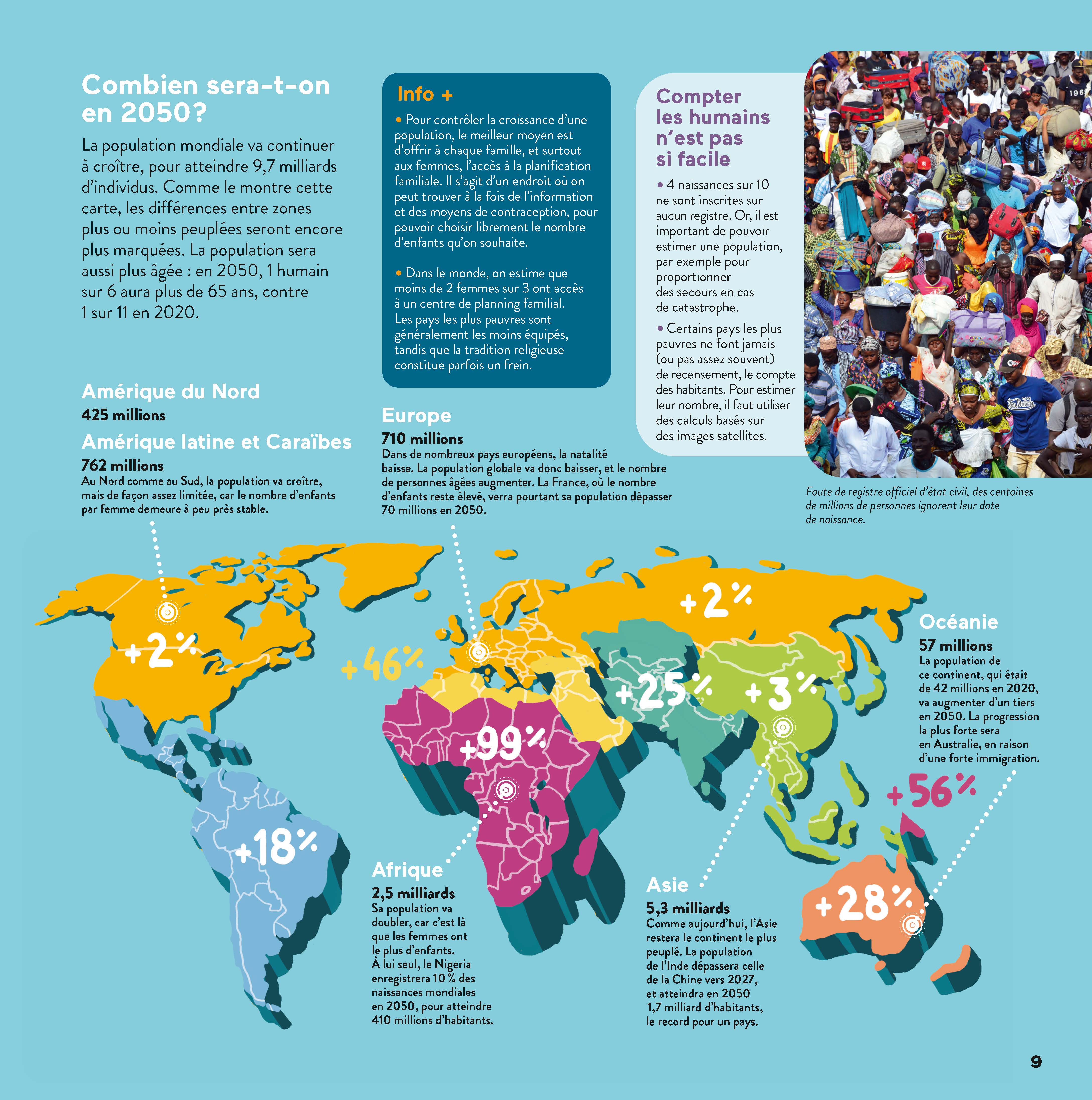 ATLAS DES INEGALITES