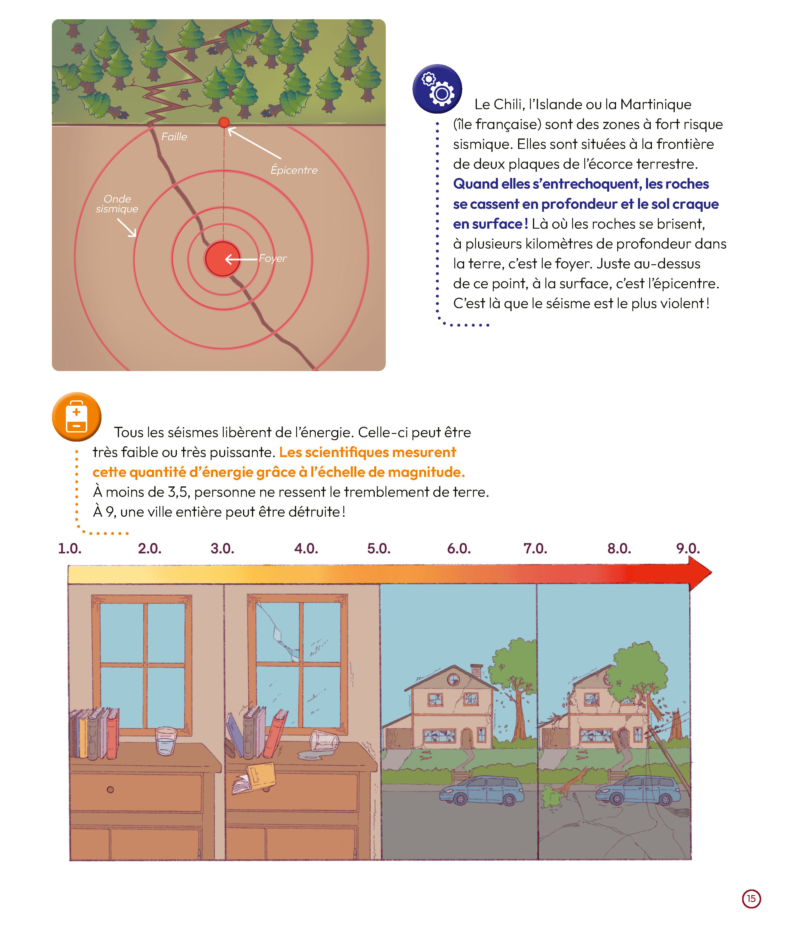 LES CATASTROPHES NATURELLES