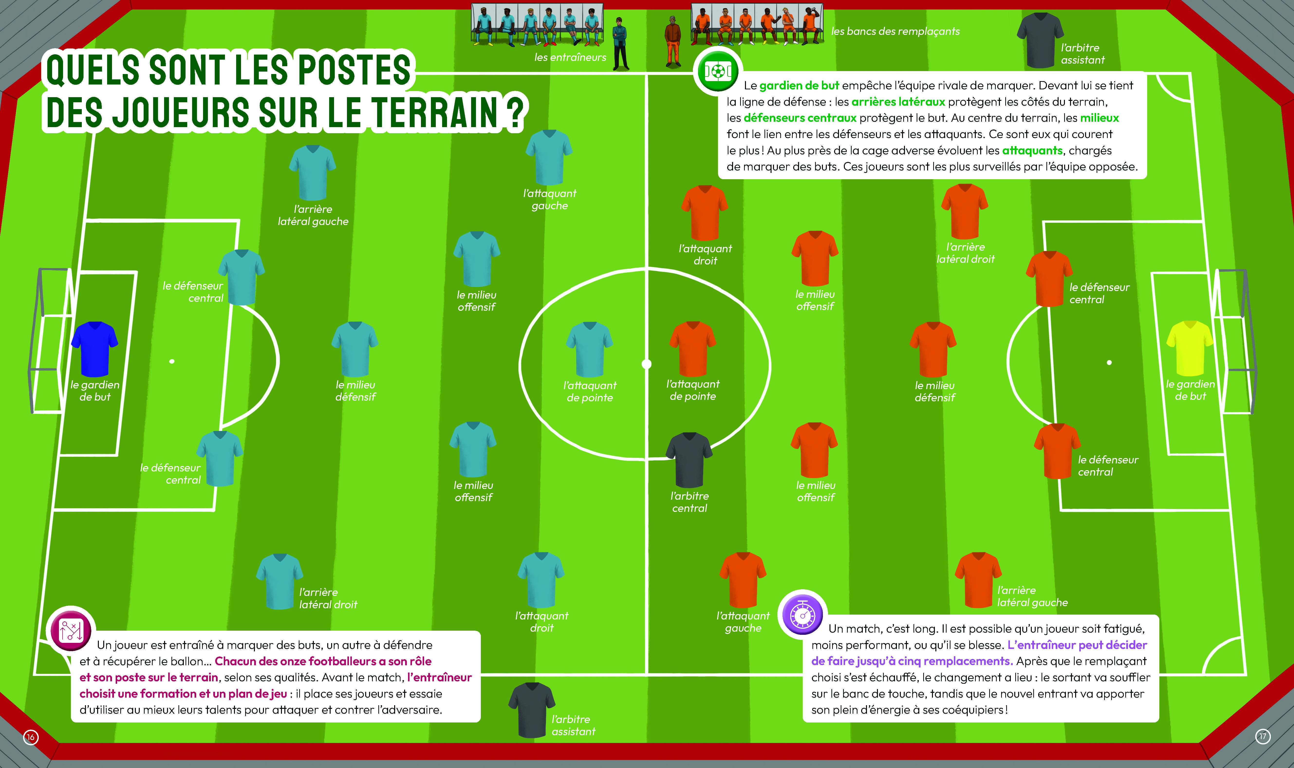 LE FOOTBALL