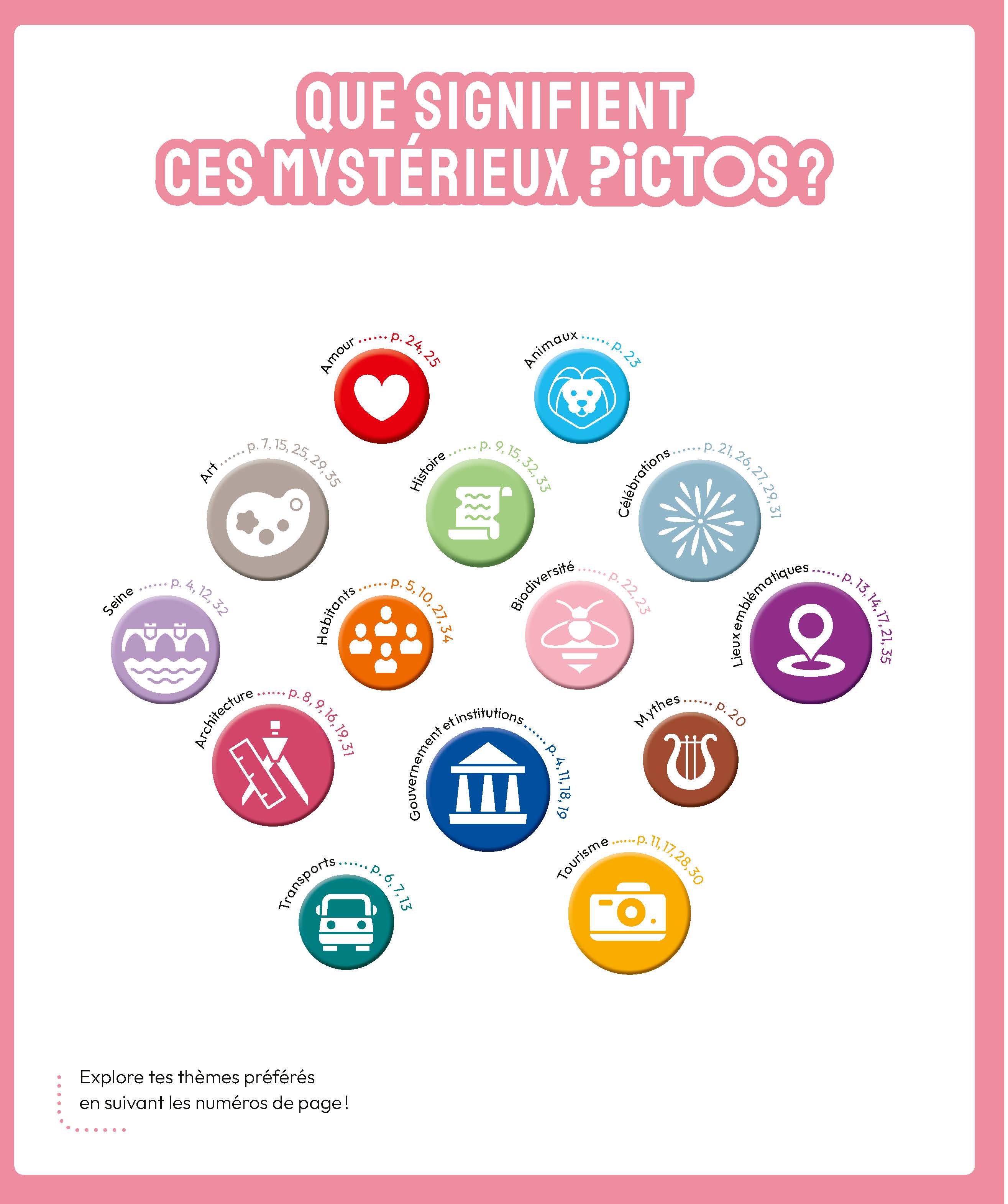 PARIS EN QUESTIONS - TOPIC