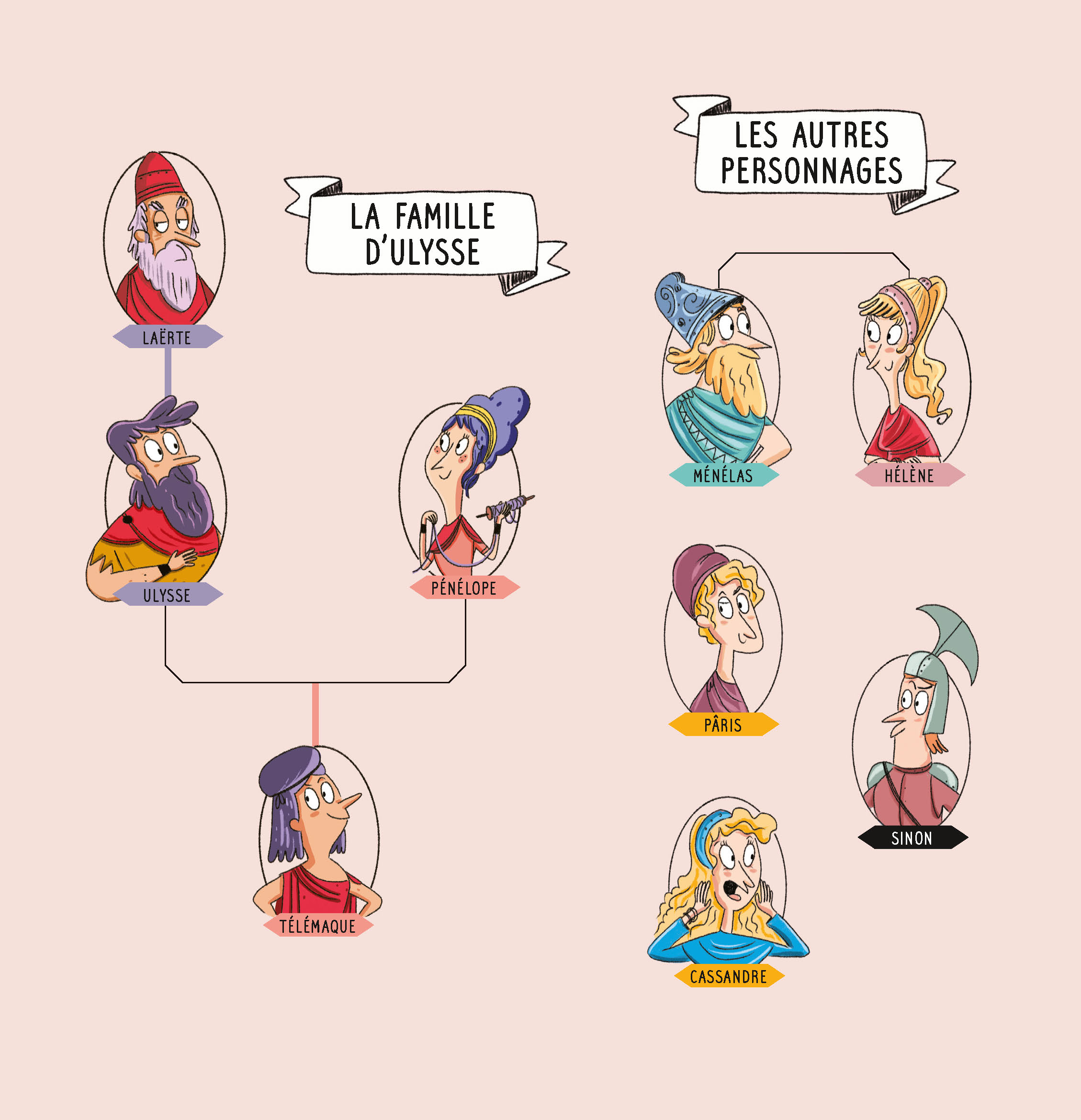 ULYSSE ET LE CHEVAL DE TROIE