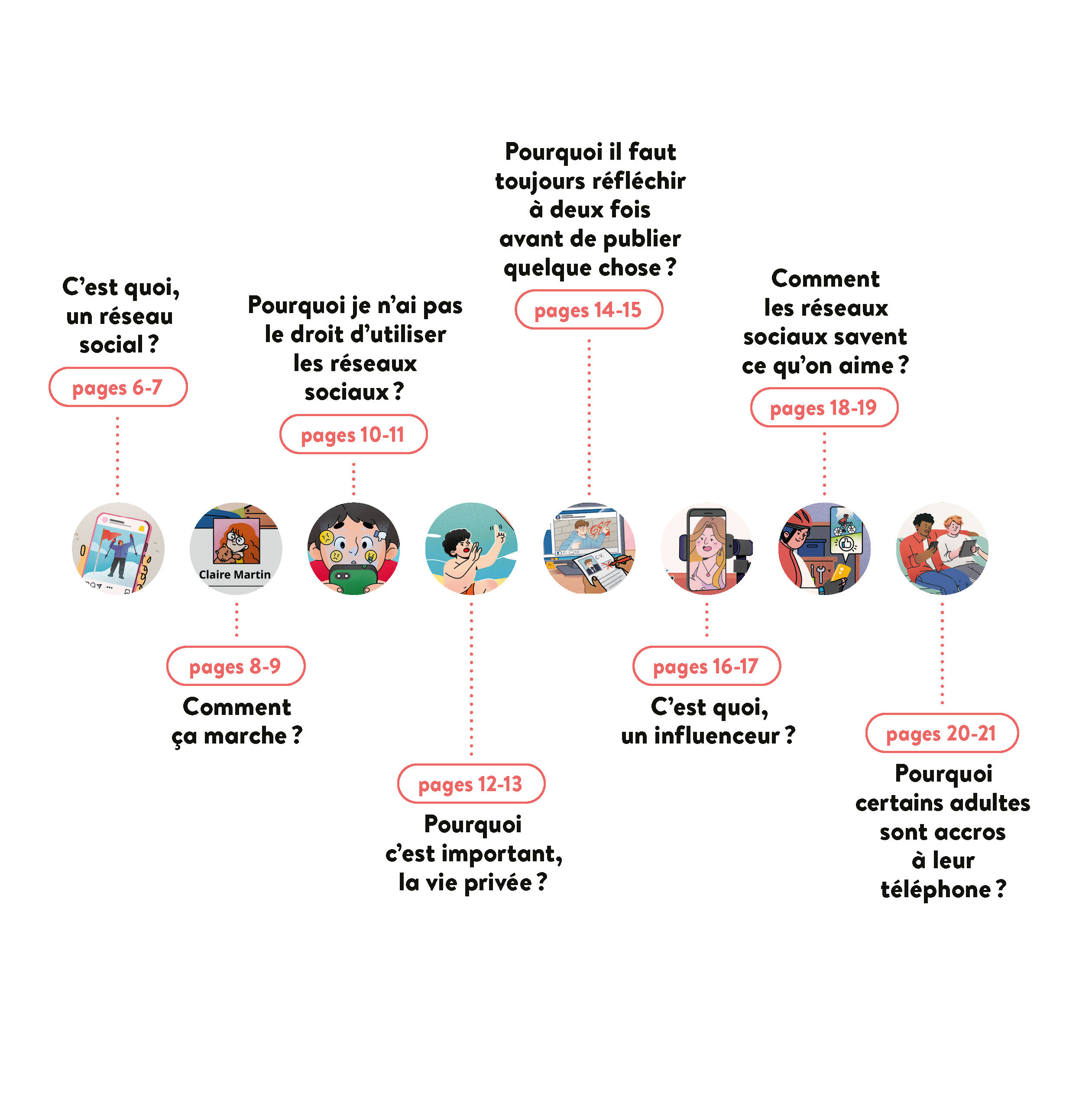 LES RESEAUX SOCIAUX