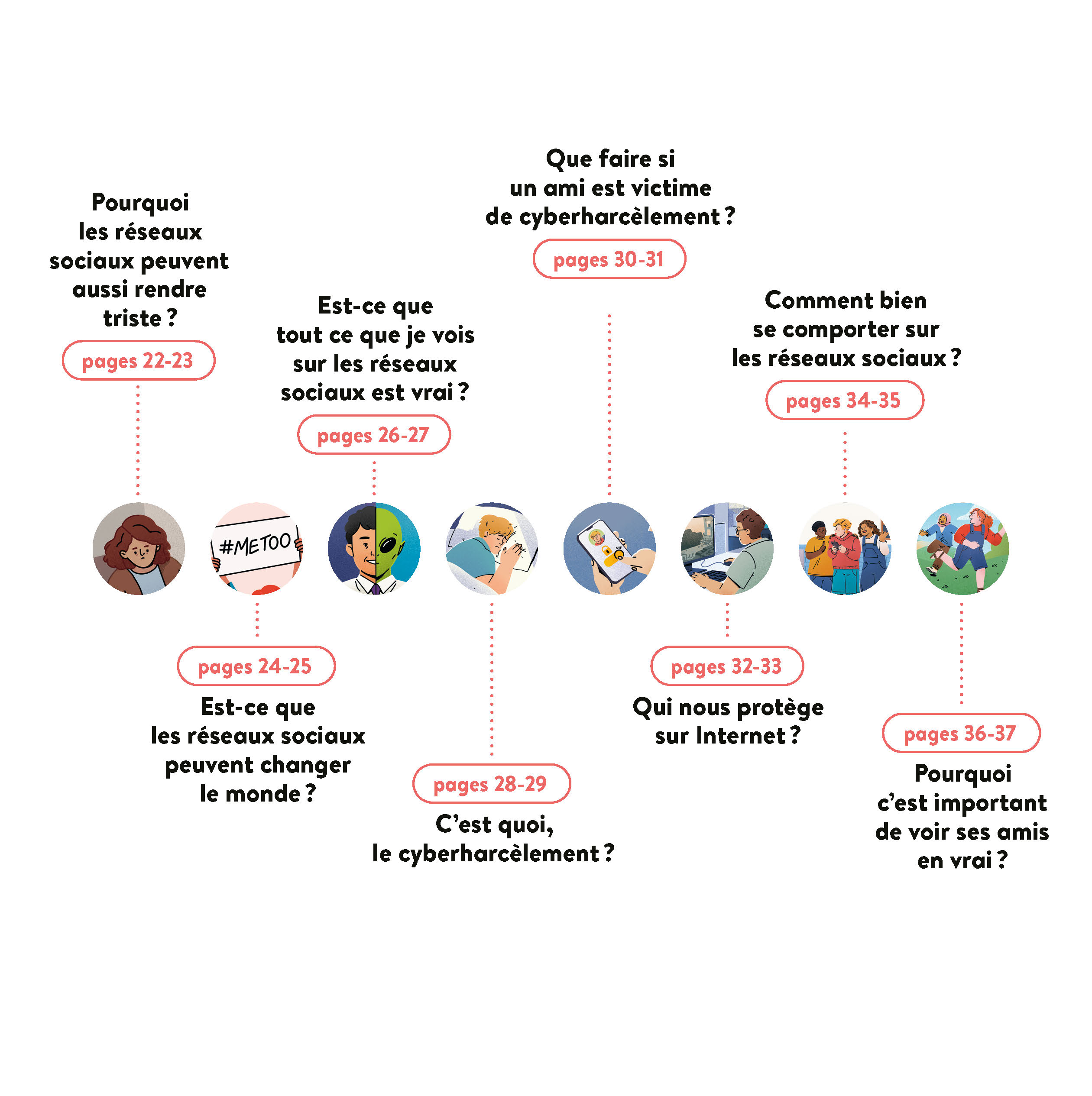 LES RESEAUX SOCIAUX