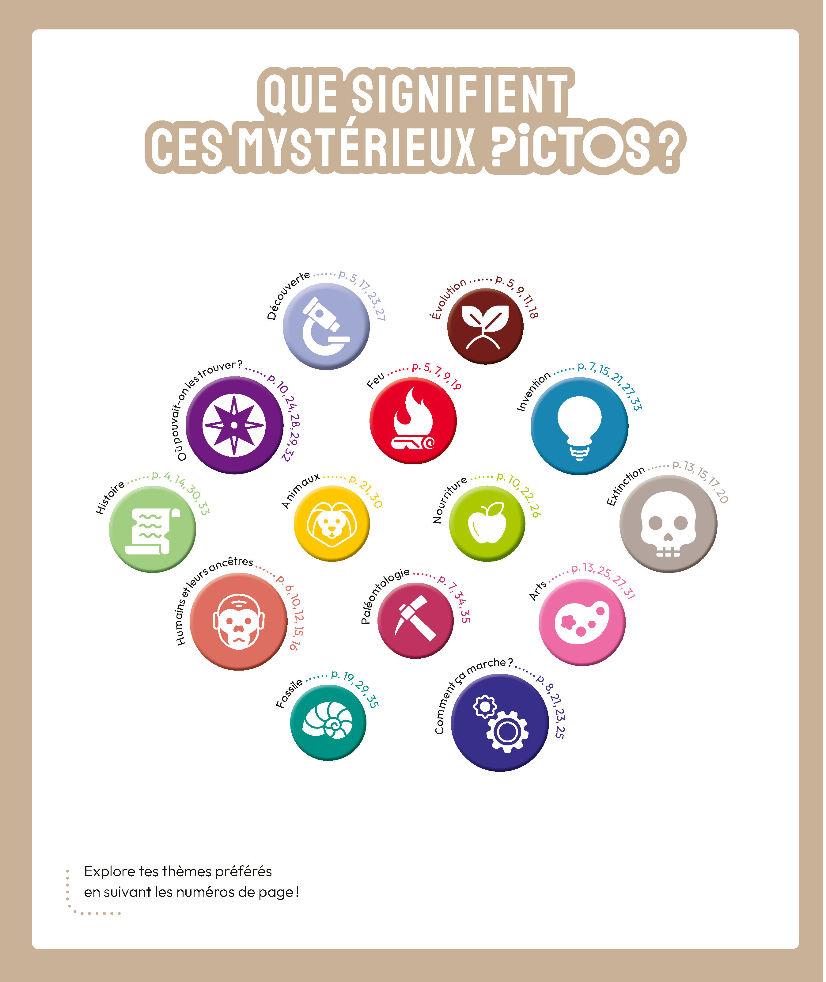 LA PREHISTOIRE EN QUESTIONS - TOPIC
