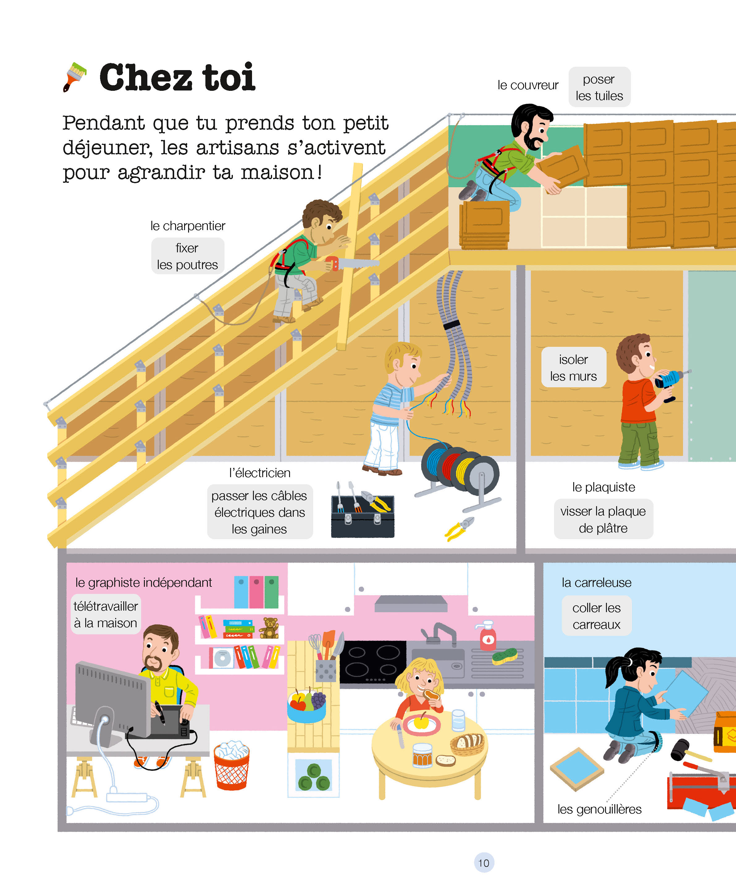 LES METIERS