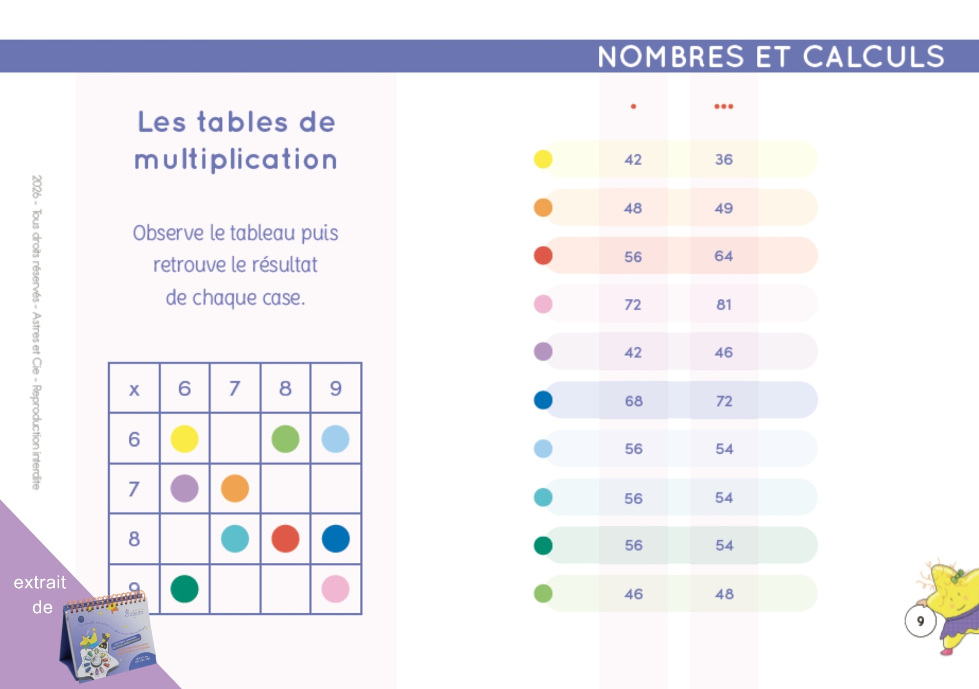 CHEVALET LES NOTIONS ESSENTIELLES CE2/CM1/CM2