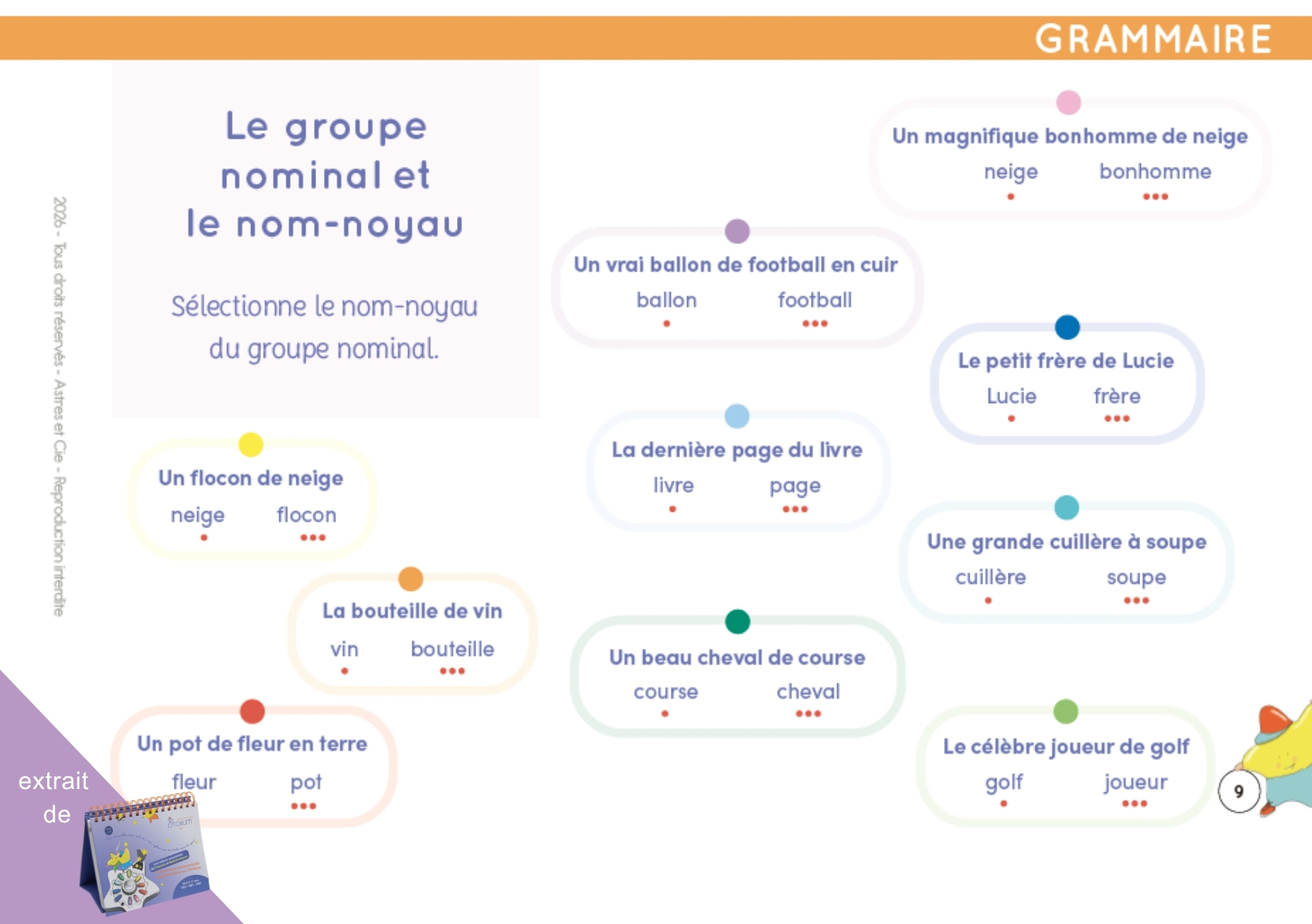 CHEVALET LES NOTIONS ESSENTIELLES CE2/CM1/CM2