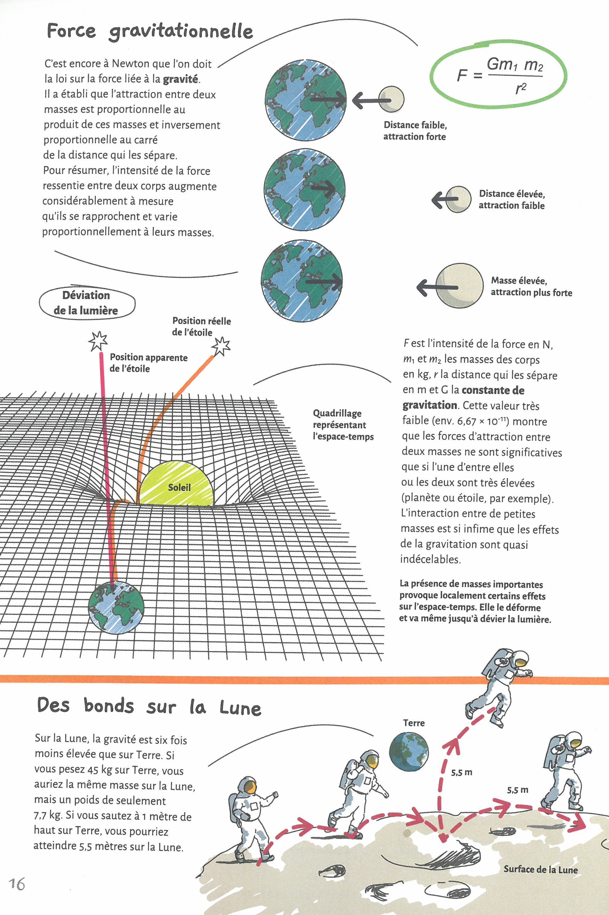 LES BASES DE LA PHYSIQUE EN 60 NOTIONS ILLUSTREES LES BASES DE LA PHYSIQUE EN 60 NOTIONS ILLUSTREES