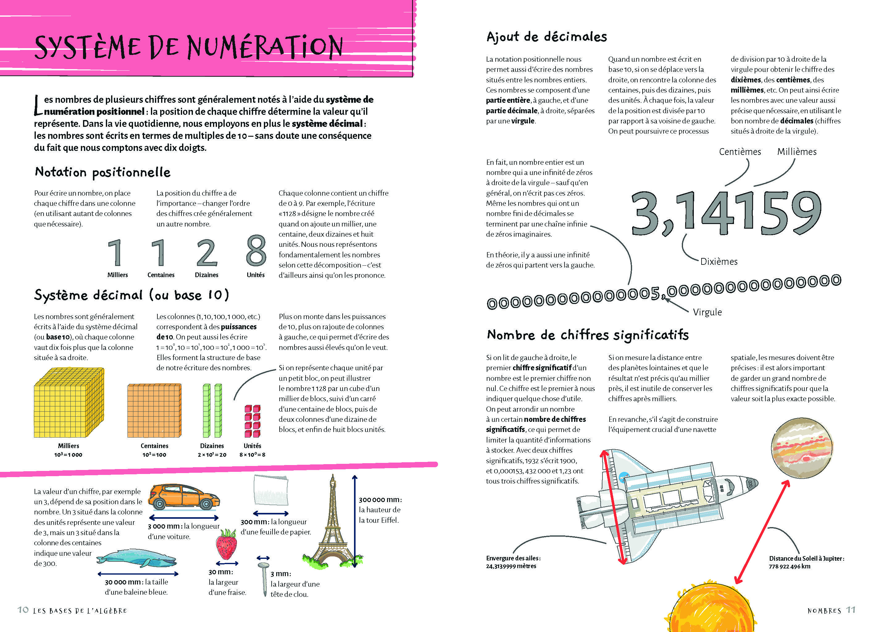 LES BASES DE L