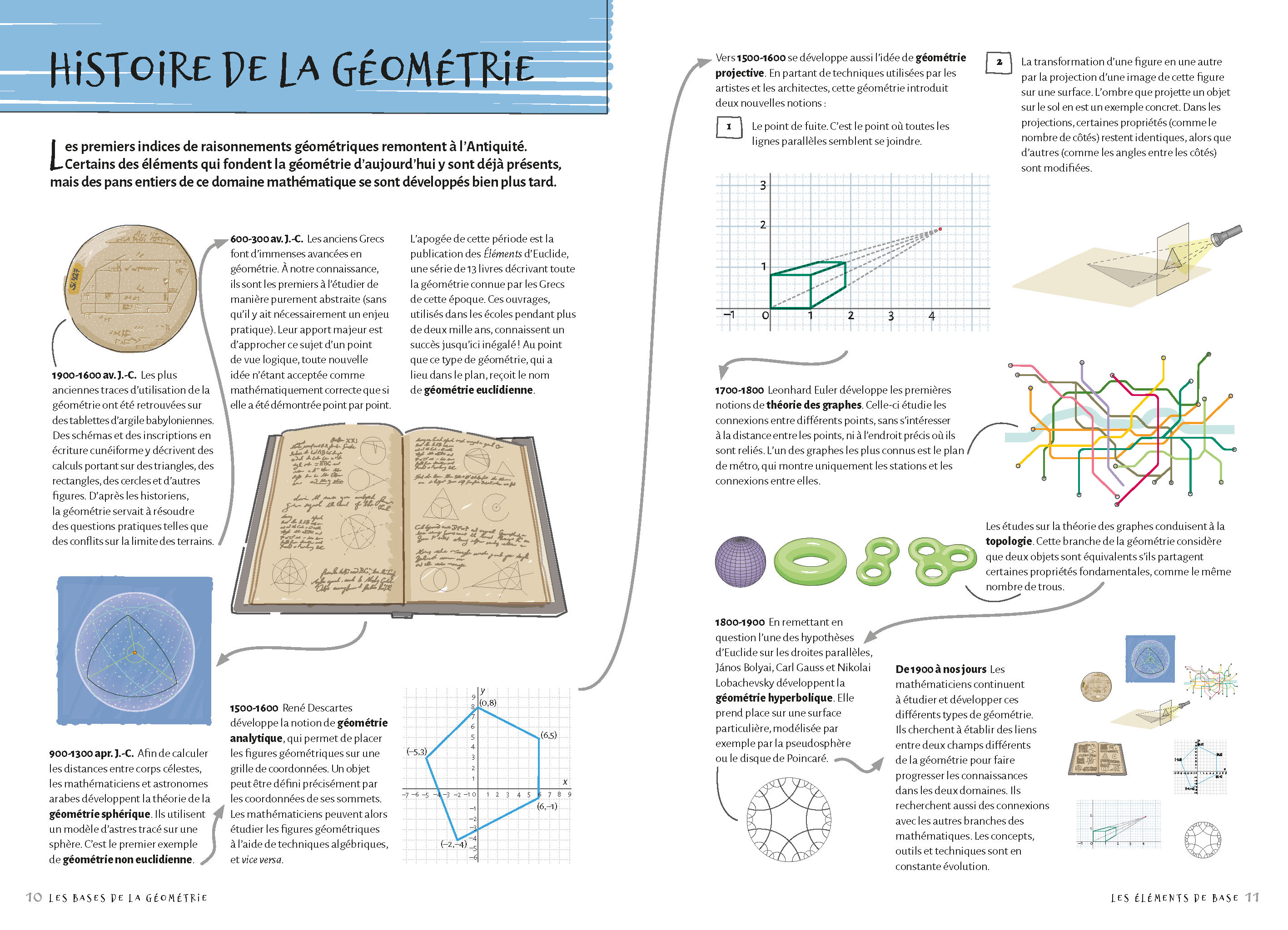 LES BASES DE LA GEOMETRIE EN 60 NOTIONS ILLUSTREES
