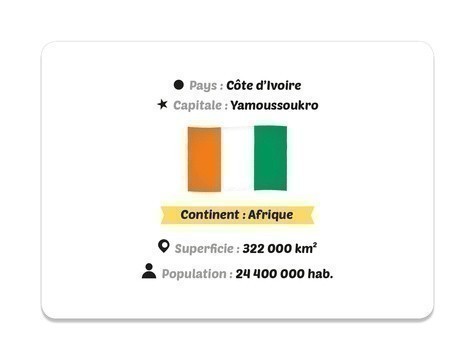 Défis Des Pays Du Monde