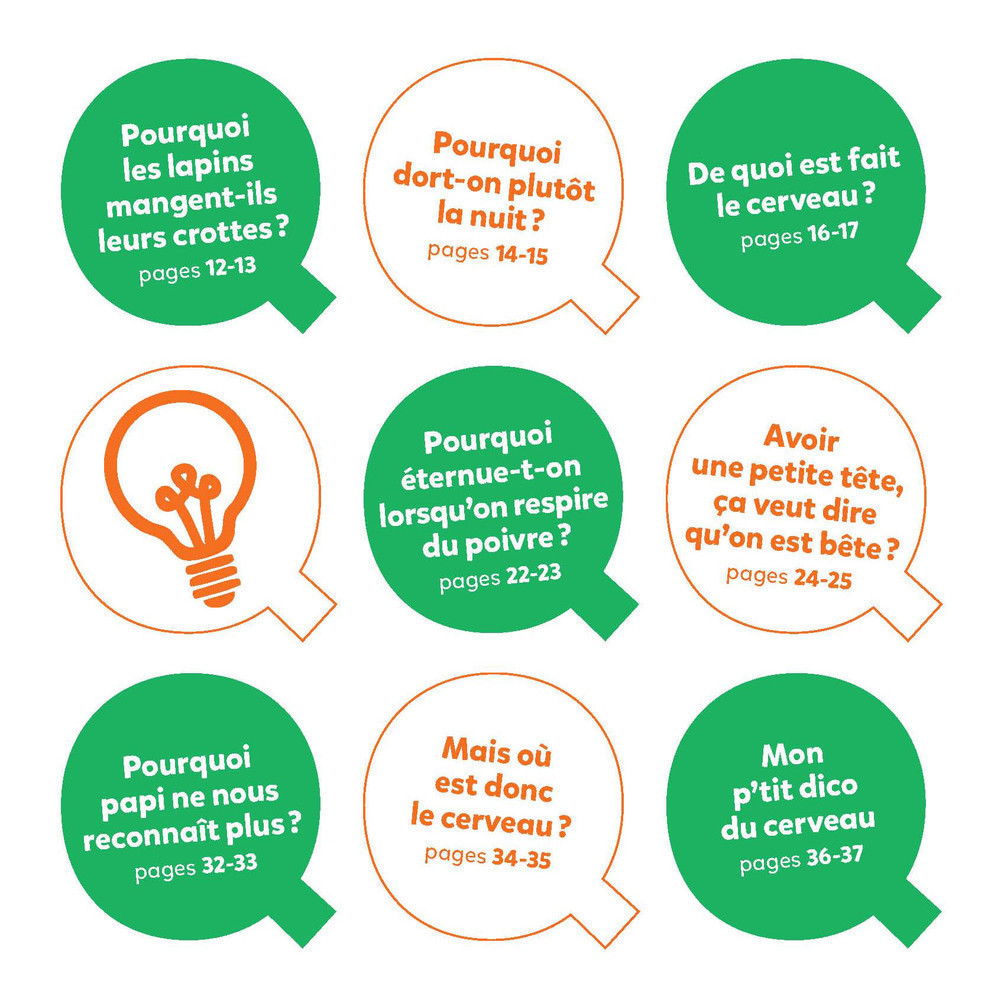 LE CERVEAU