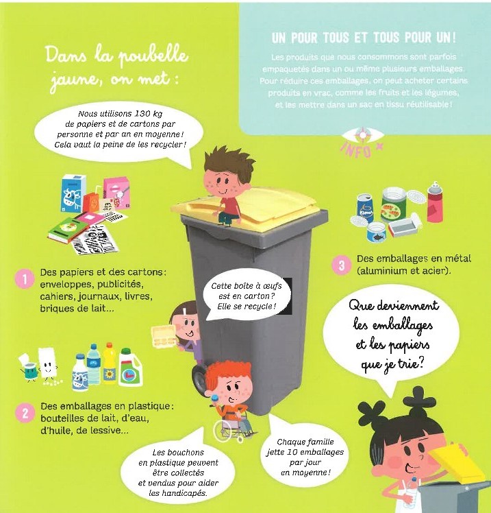 OU VONT LES DECHETS DE MA POUBELLE ?