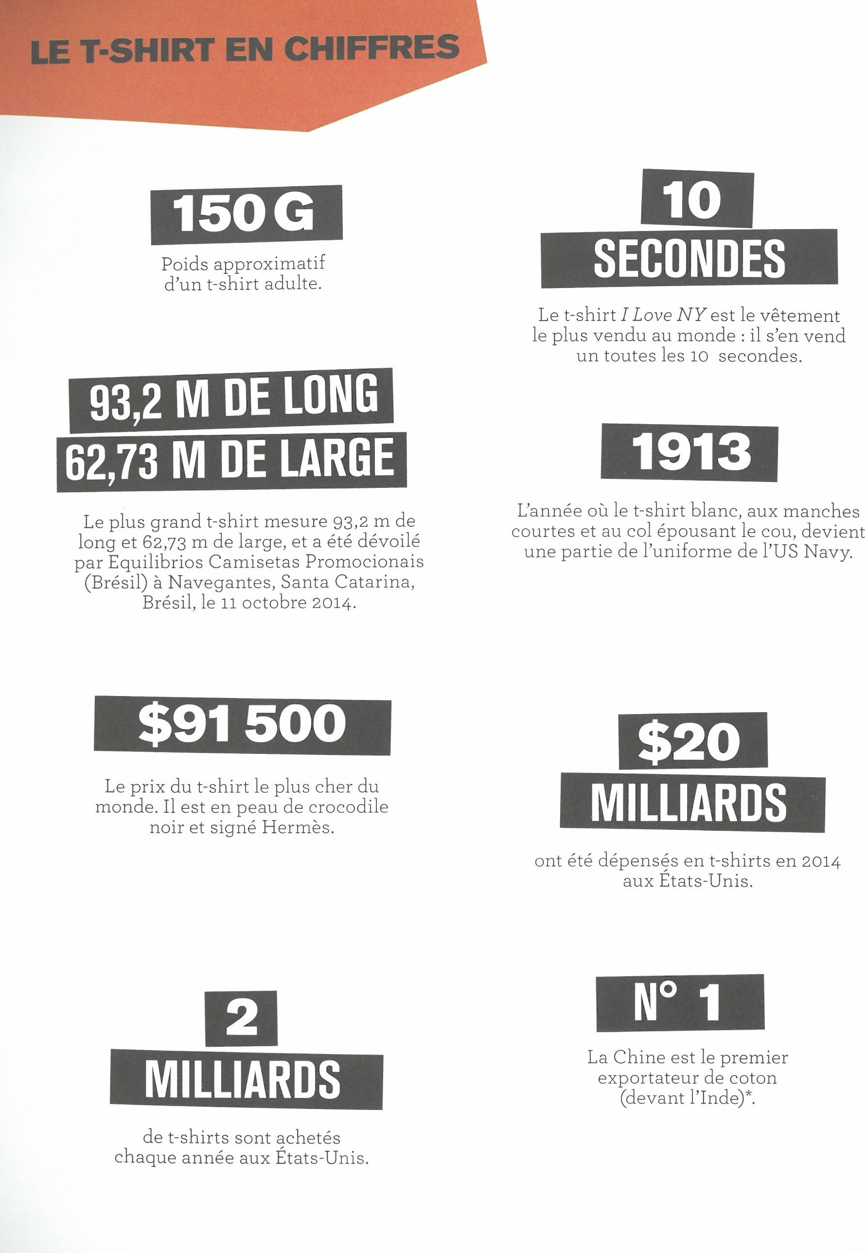 T-SHIRTS ADDICT : 1.000 MODELES MYTHIQUES