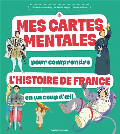 MES CARTES MENTALES POUR COMPRENDRE L