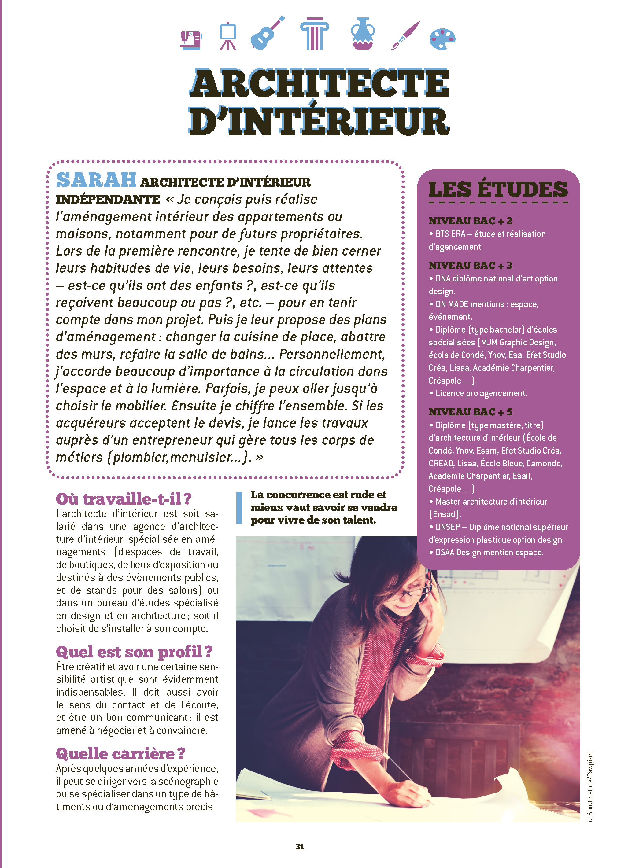LE GUIDE DES IDEES DE METIERS