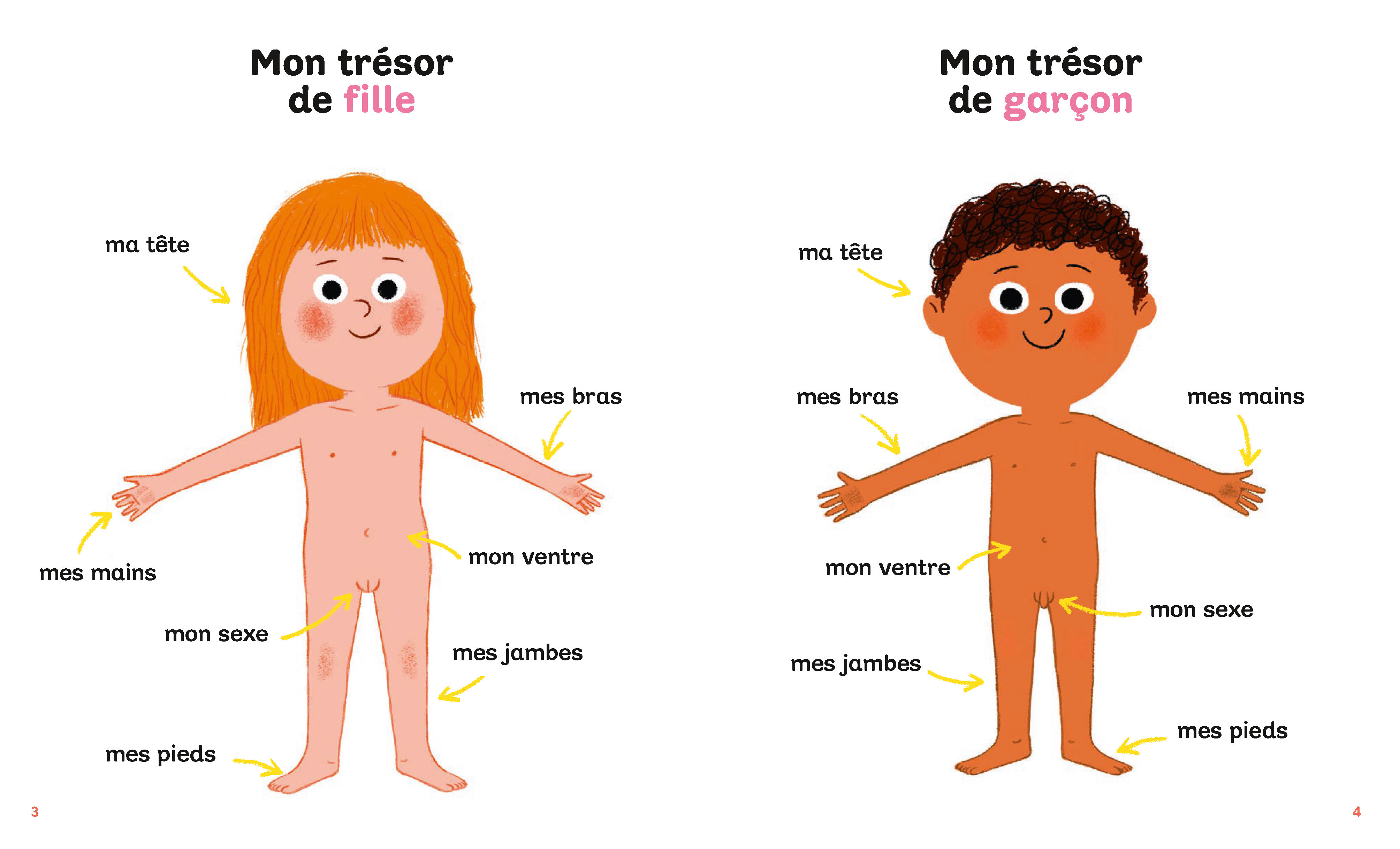 MON CORPS EST UN TRESOR MON CORPS EST UN TRESOR