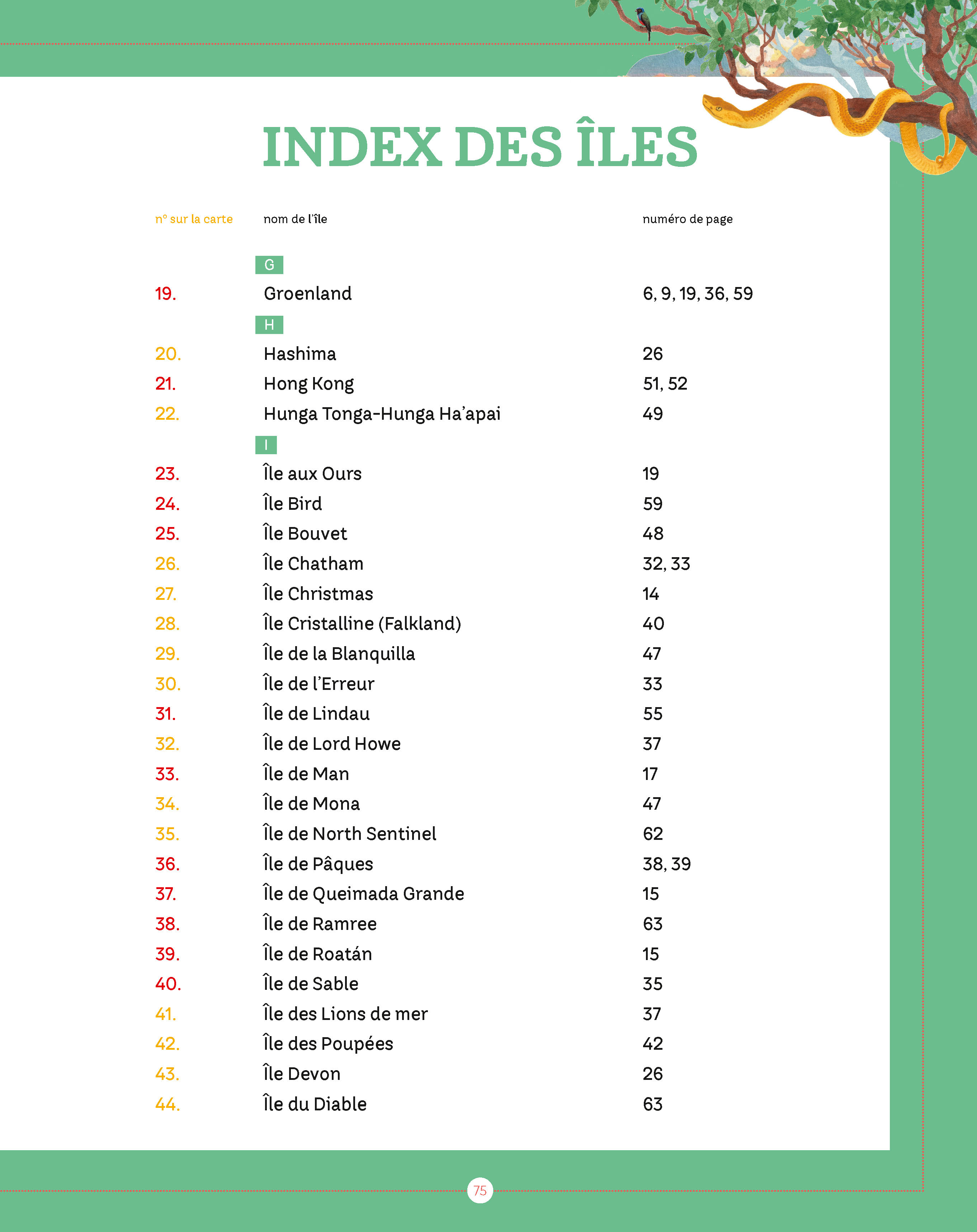 LE MONDE MYSTERIEUX DES ILES : NAUFRAGES, TRESORS CACHES, ZONES MYSTERIEUSES... LE TOUR DU MONDE EN PLUS DE 80 ILES LE MONDE MYSTERIEUX DES ILES : NAUFRAGES, TRESORS CACHES, ZONES MYSTERIEUSES... LE TOUR DU MONDE EN PLUS DE 80 ILES